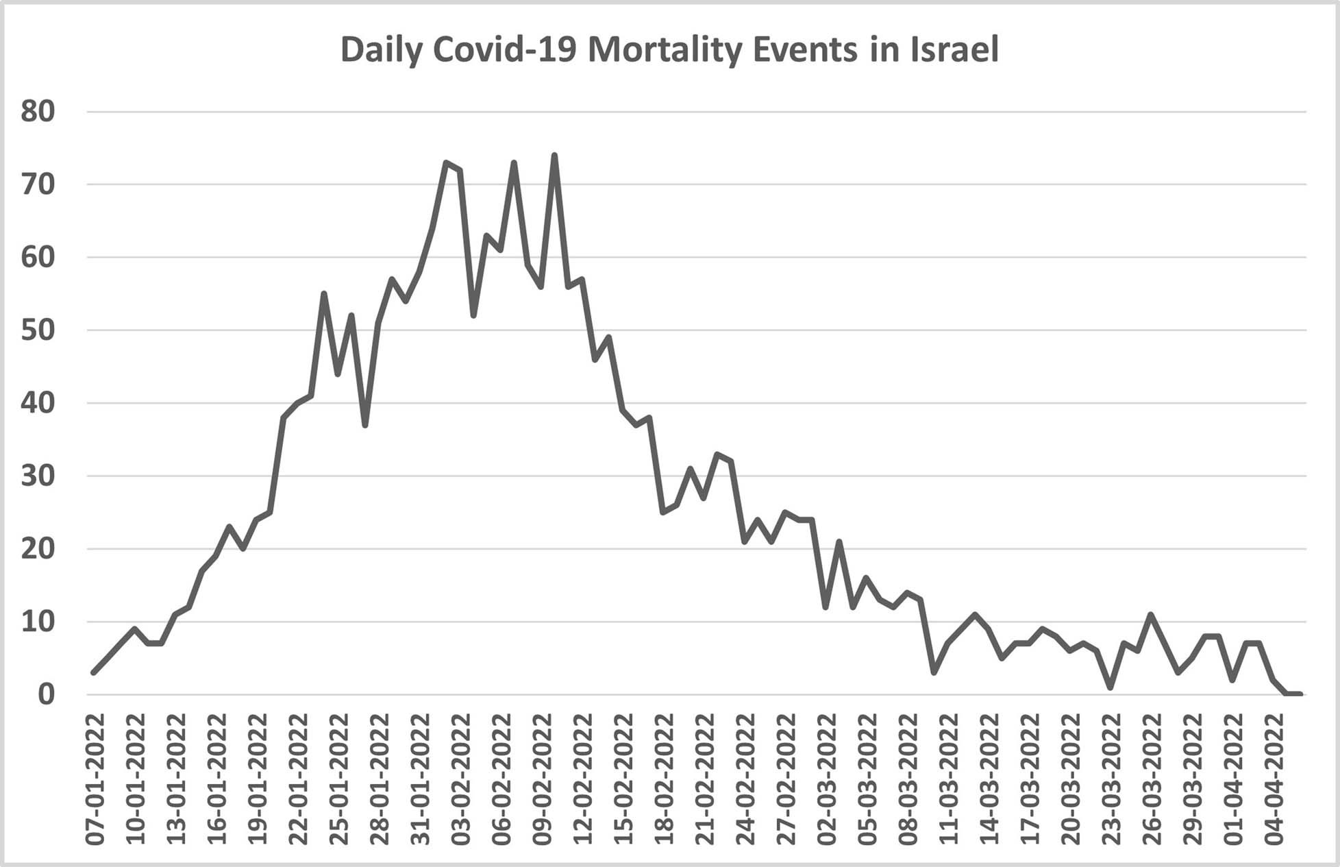 Extended Data Fig. 4