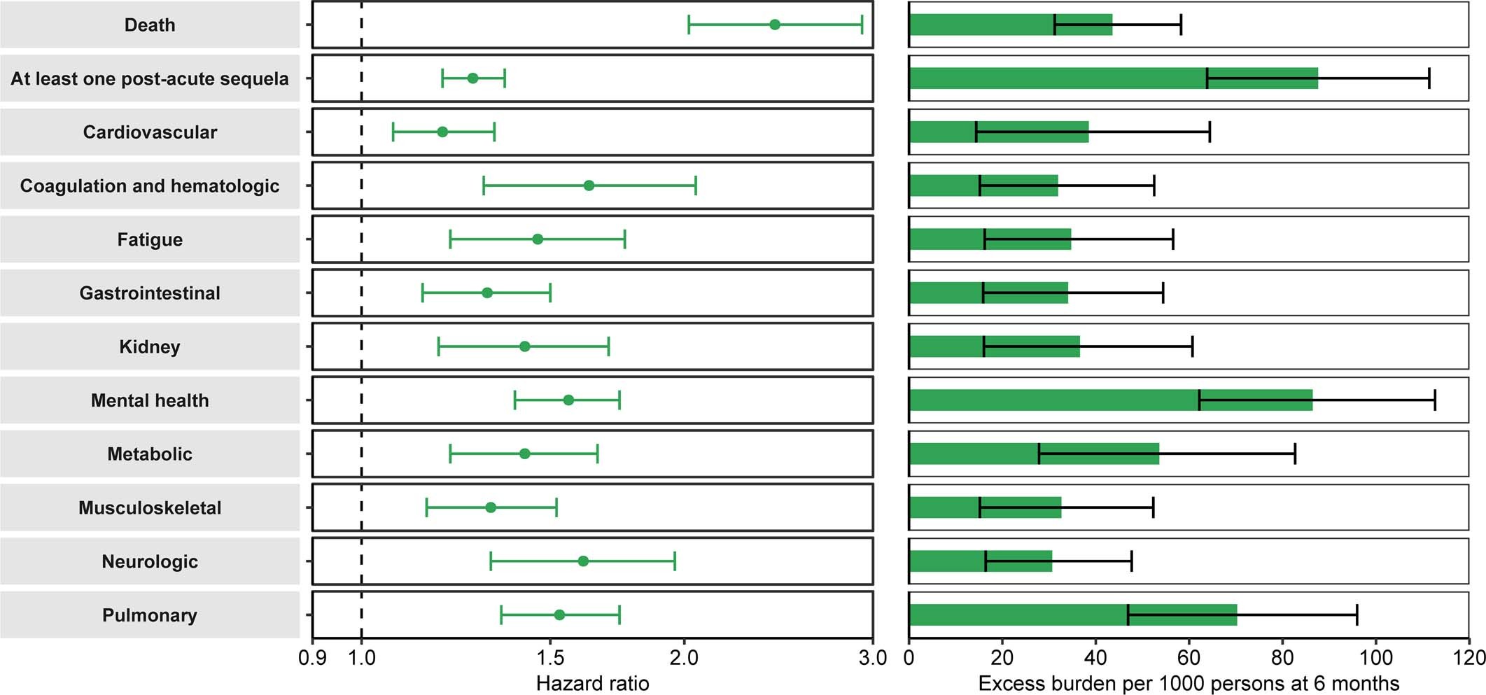 Extended Data Fig. 7