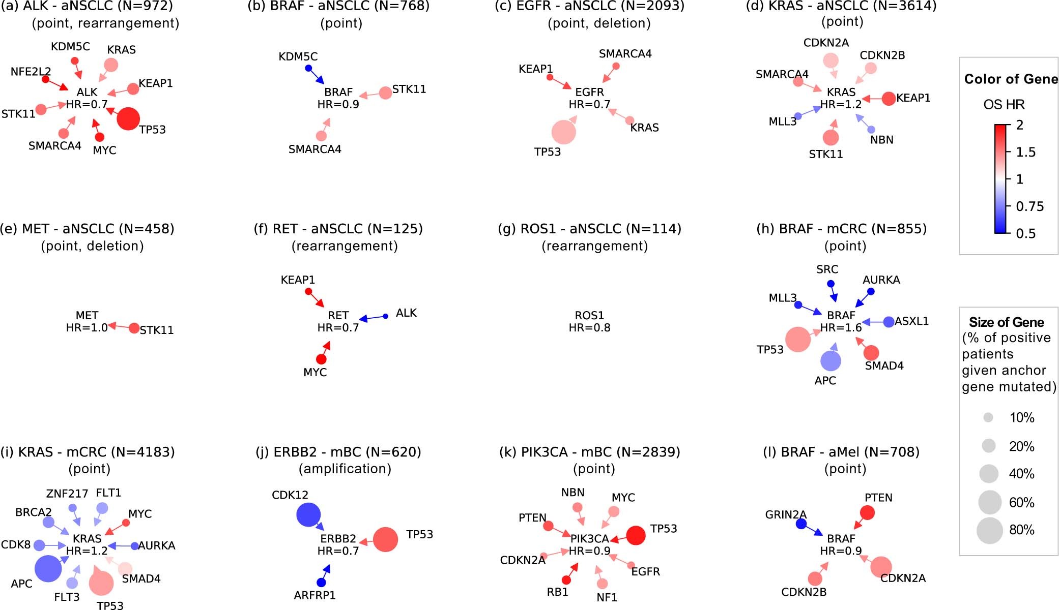 Extended Data Fig. 5
