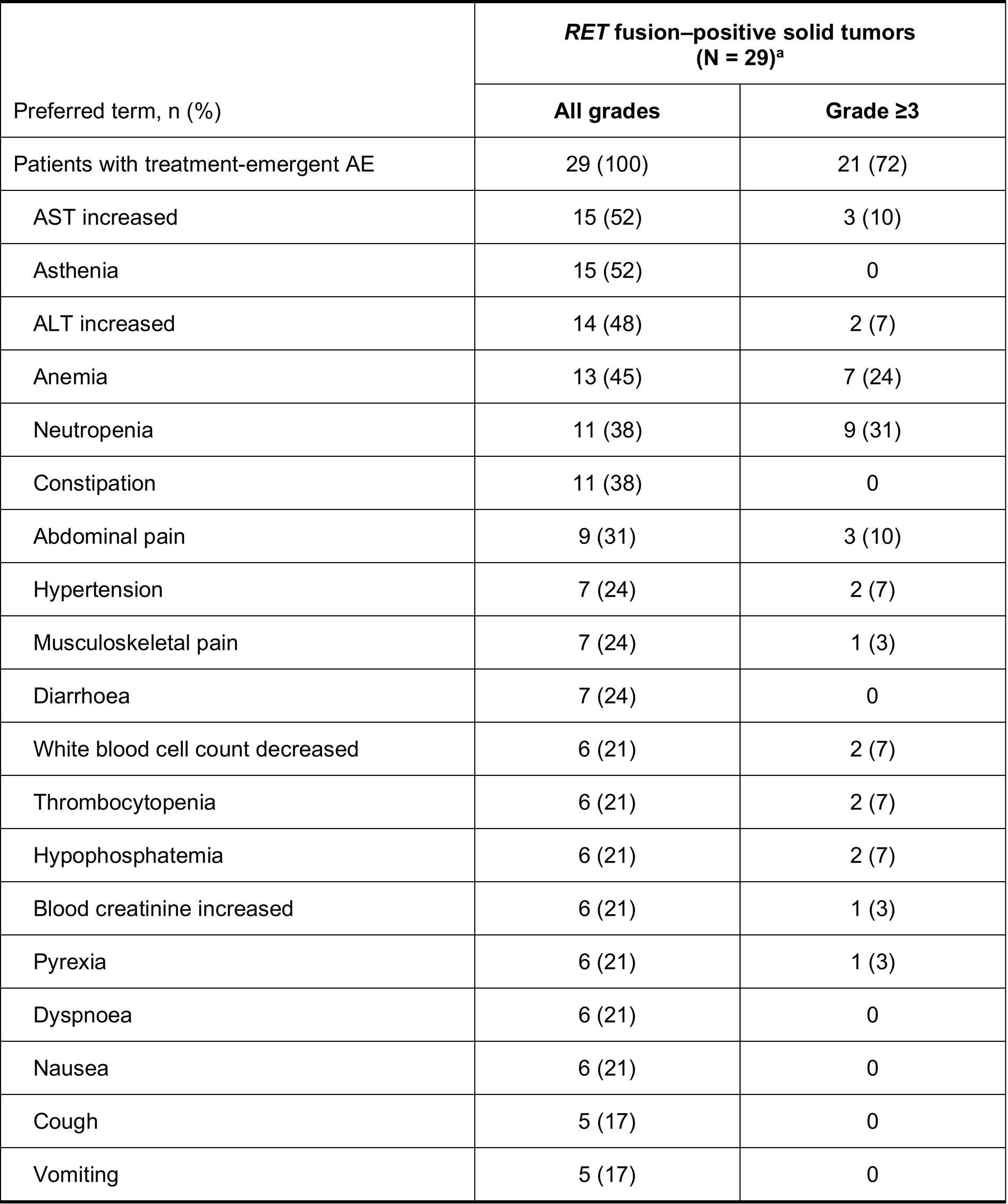 Extended Data Fig. 5