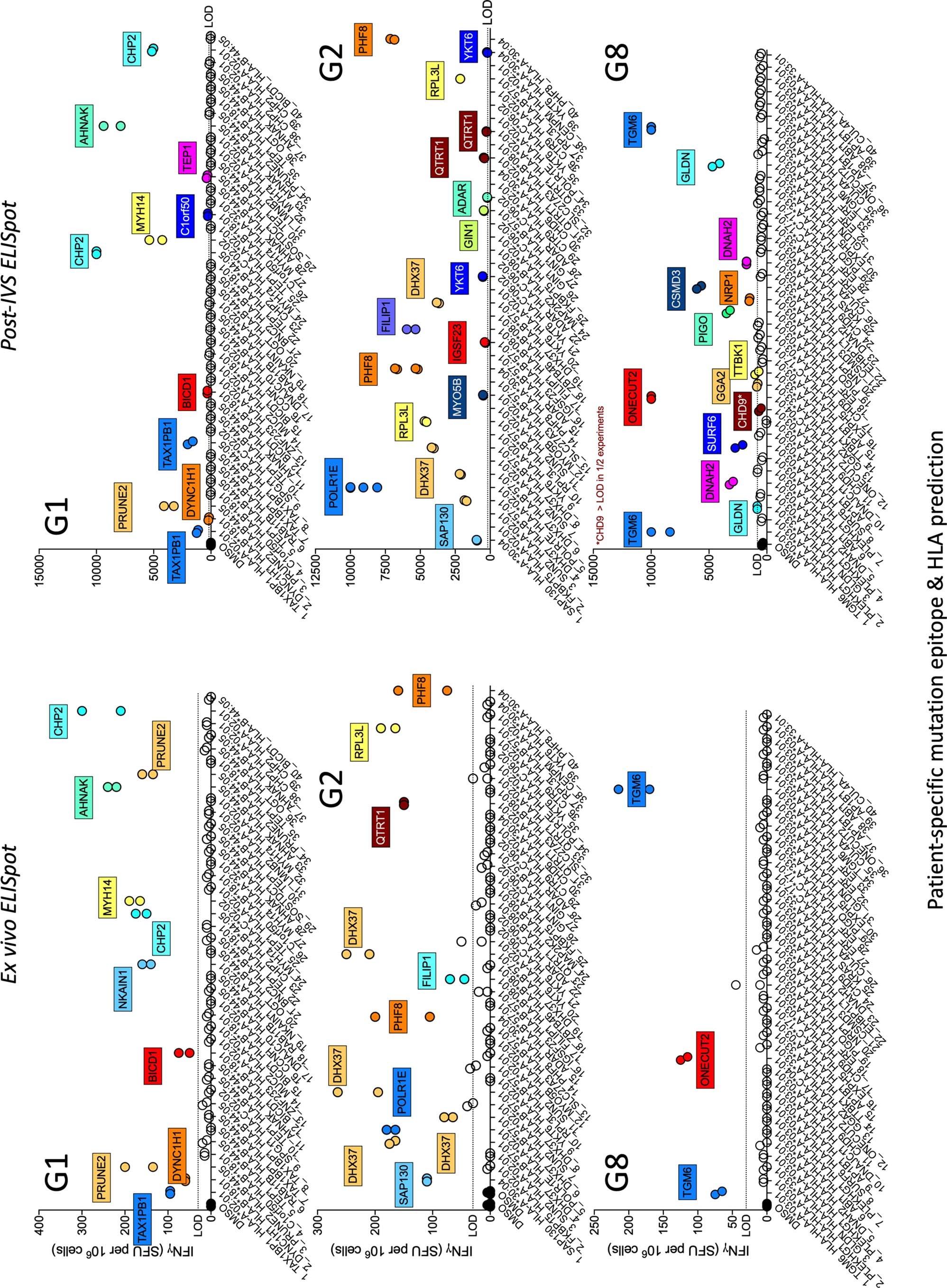 Extended Data Fig. 5