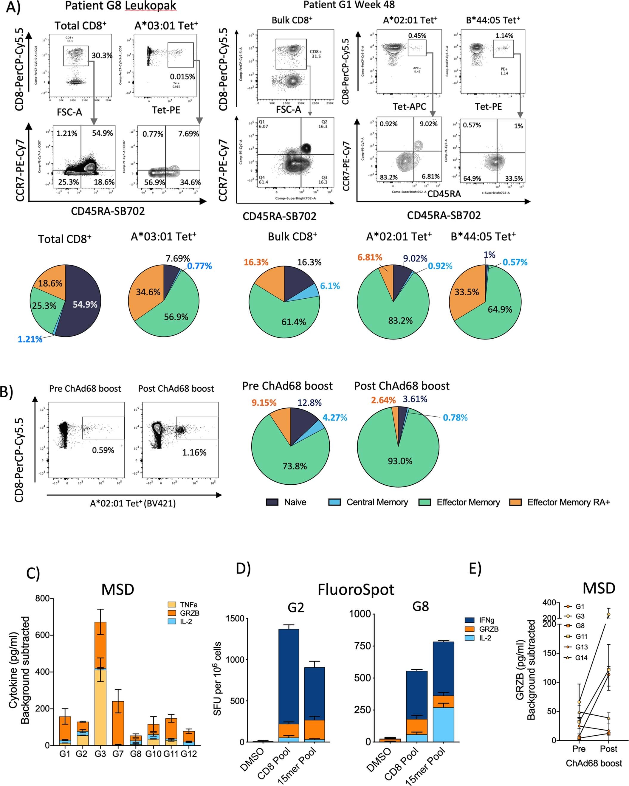 Extended Data Fig. 6
