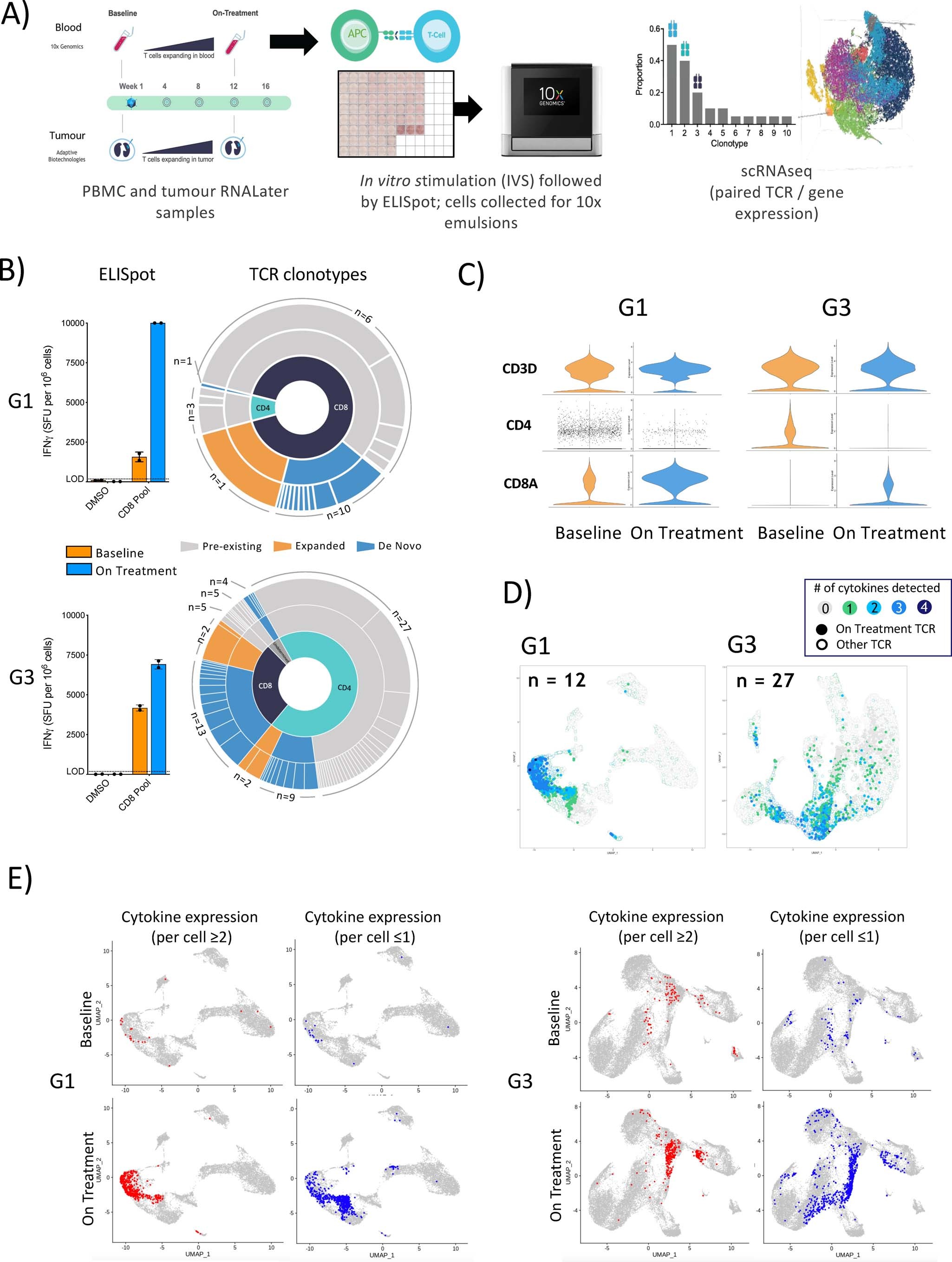 Extended Data Fig. 8