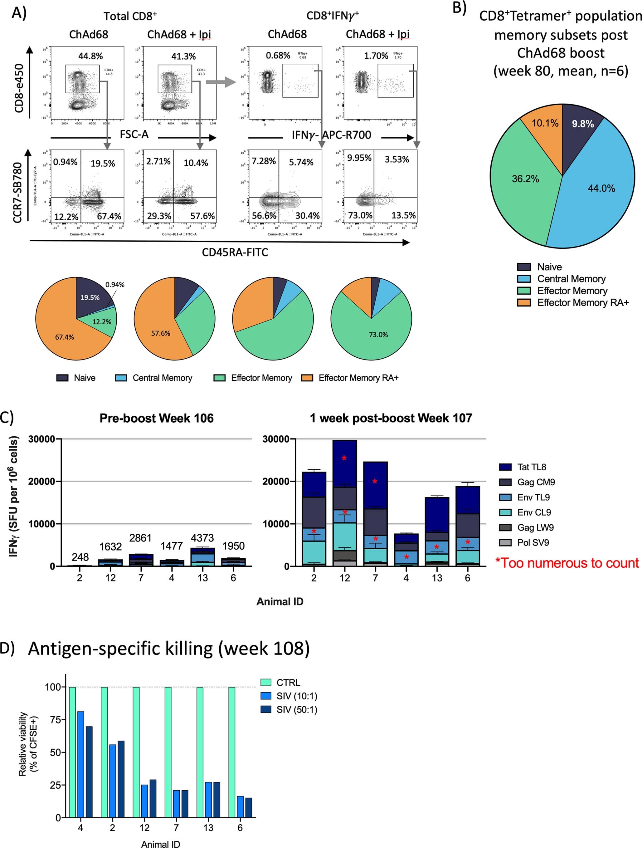 Extended Data Fig. 1