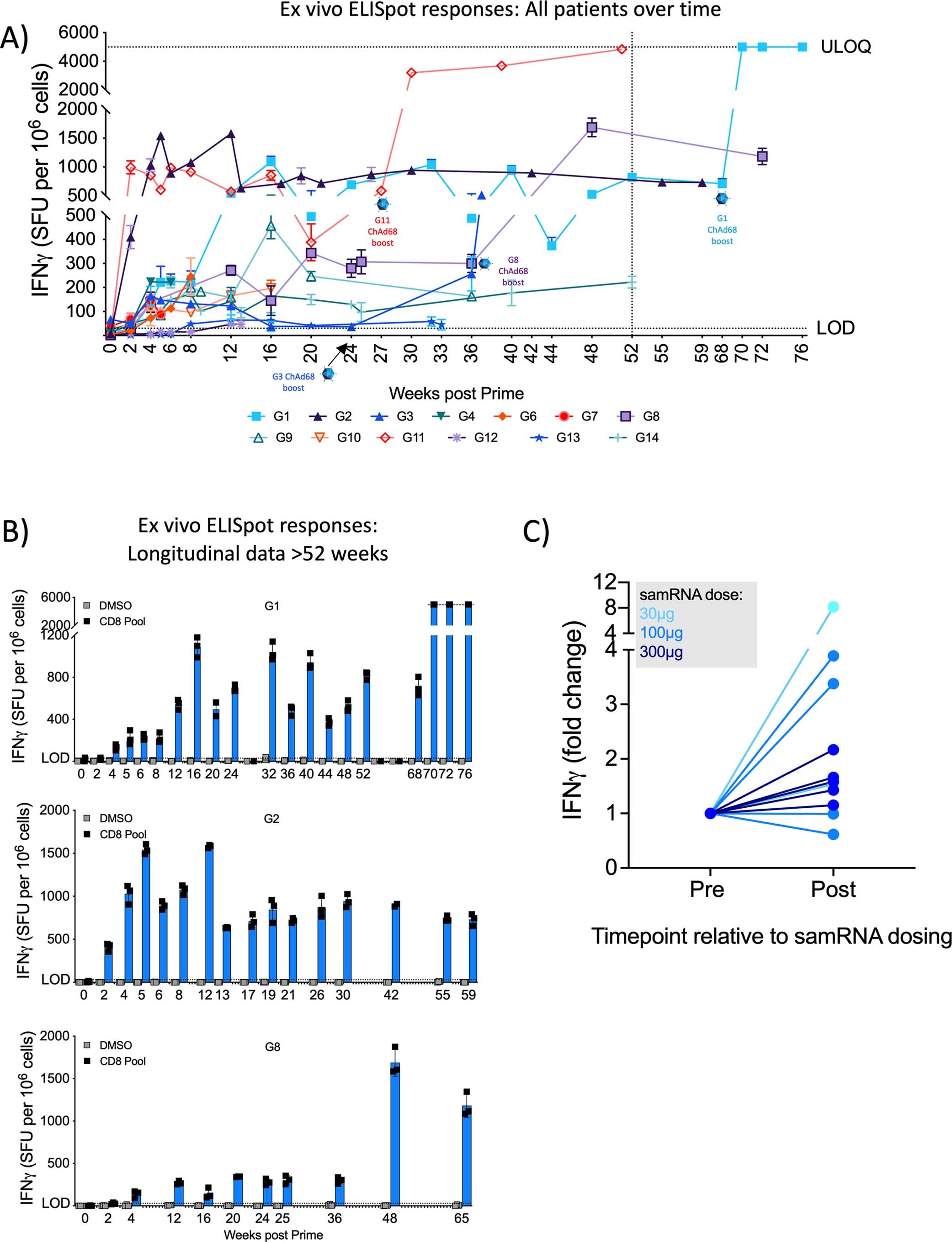 Extended Data Fig. 3