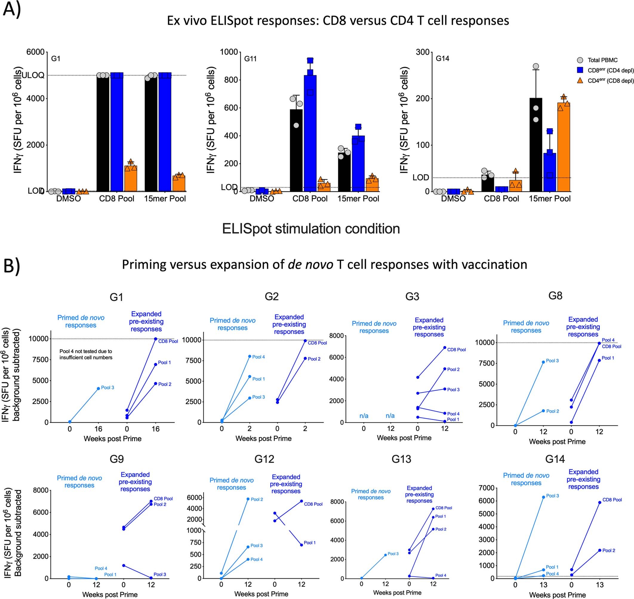 Extended Data Fig. 4