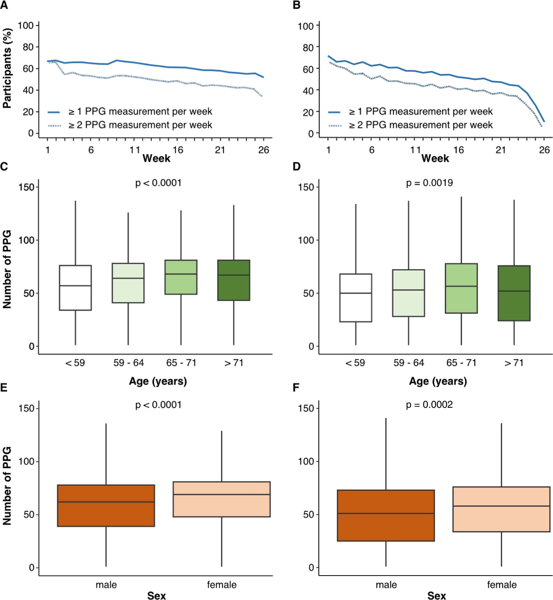 Extended Data Fig. 4