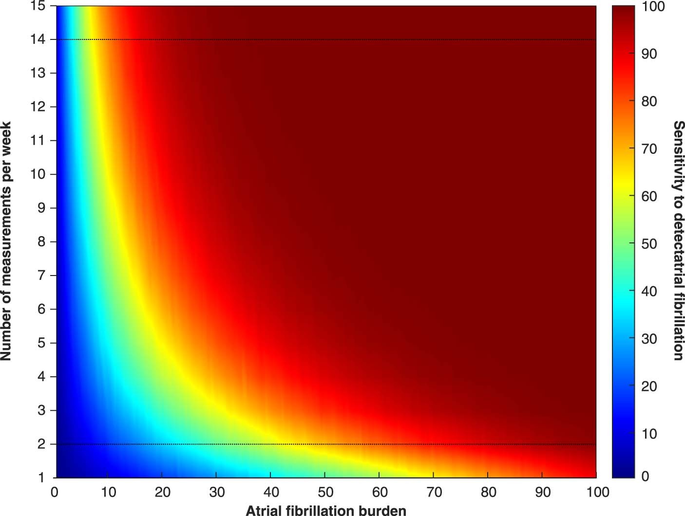 Extended Data Fig. 6