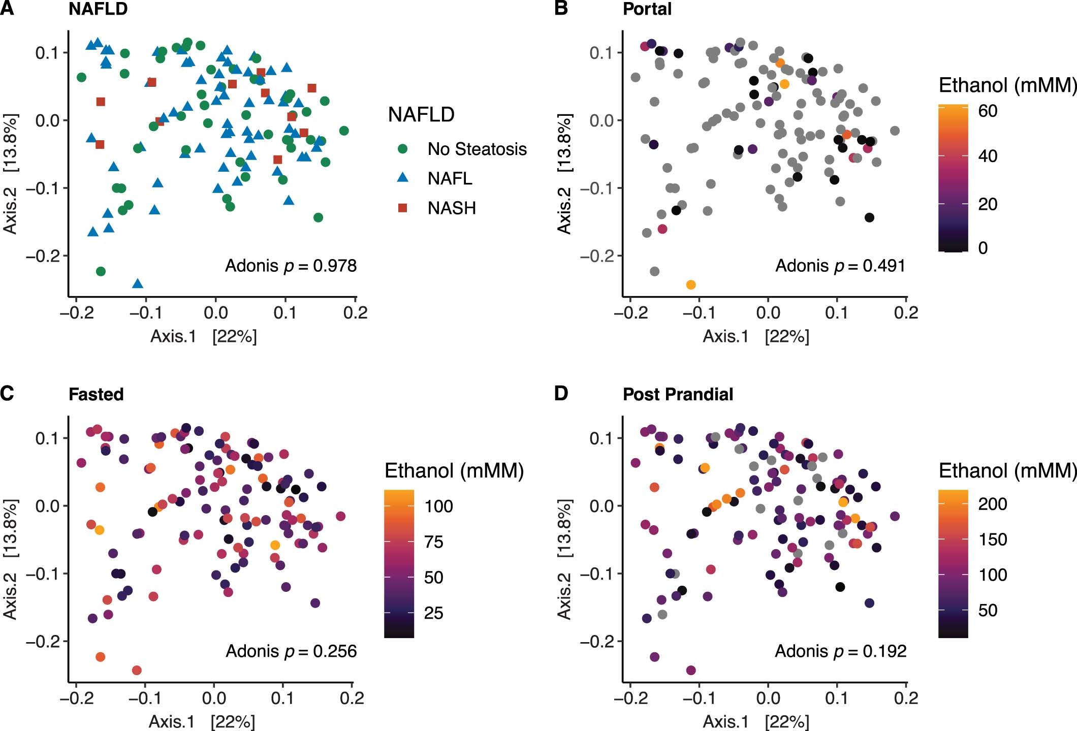 Extended Data Fig. 8