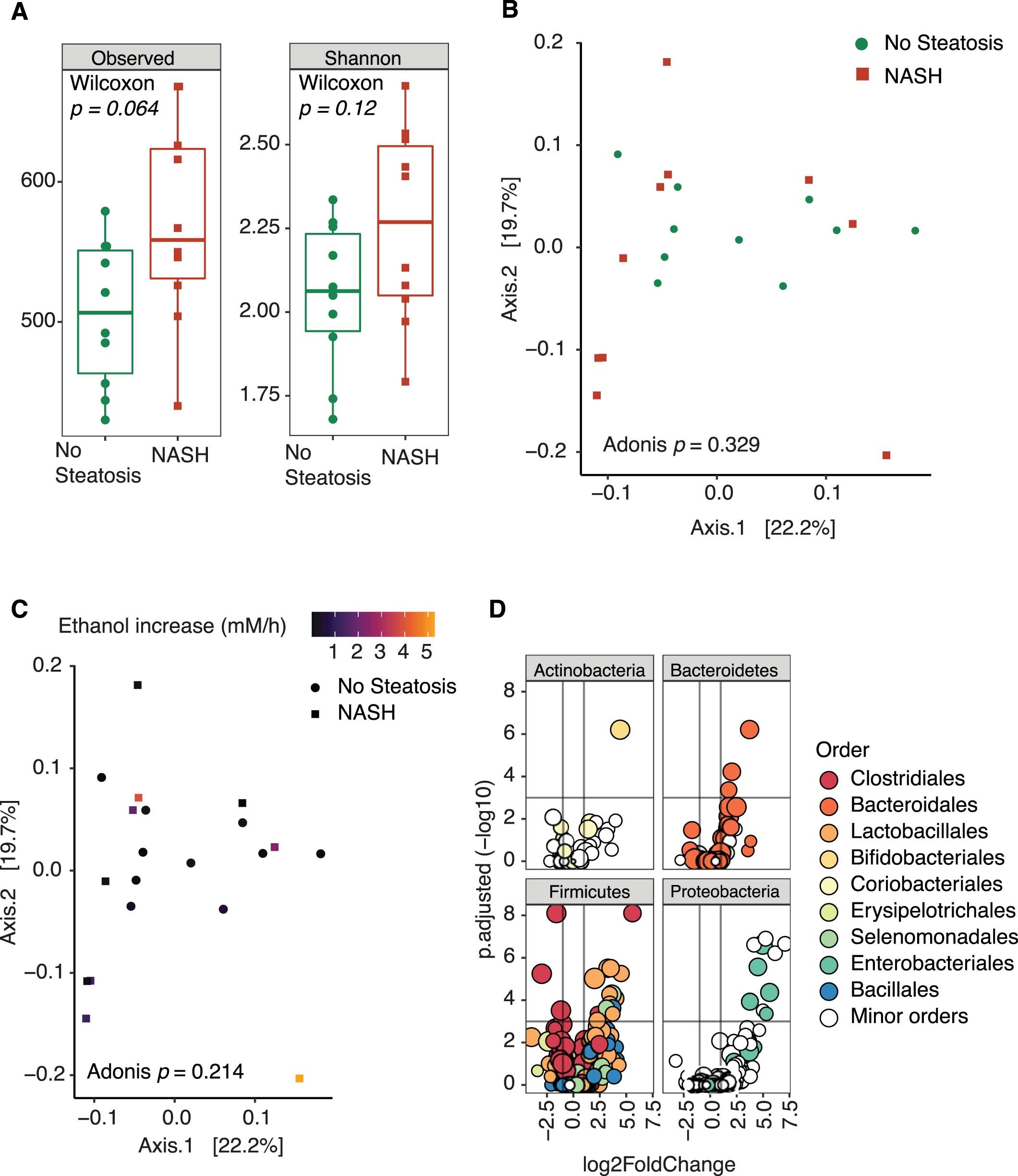 Extended Data Fig. 10