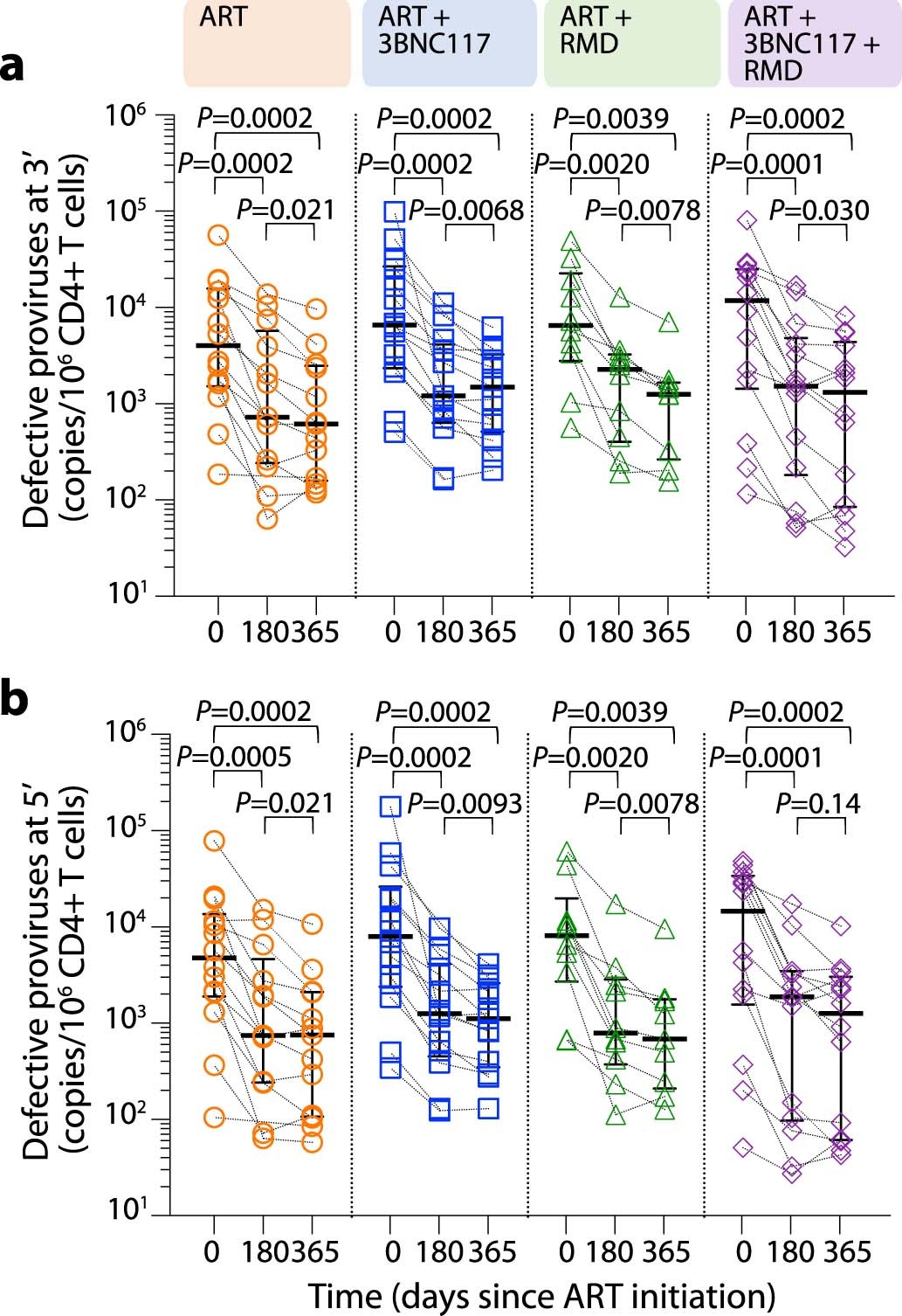 Extended Data Fig. 7