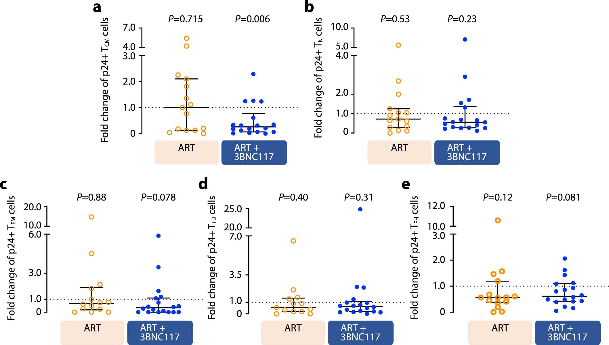 Extended Data Fig. 4