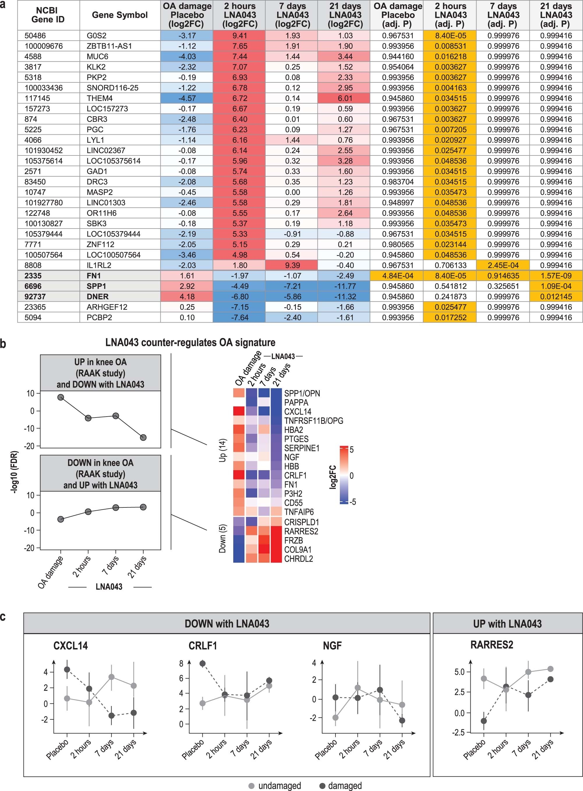 Extended Data Fig. 5