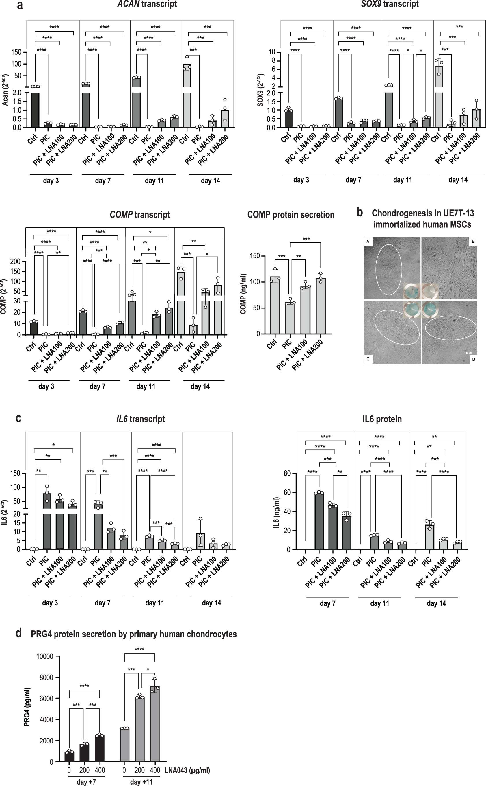 Extended Data Fig. 2