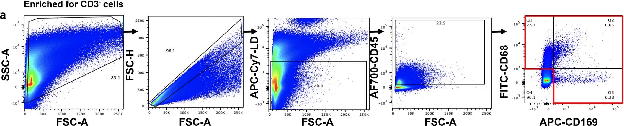 Extended Data Fig. 3