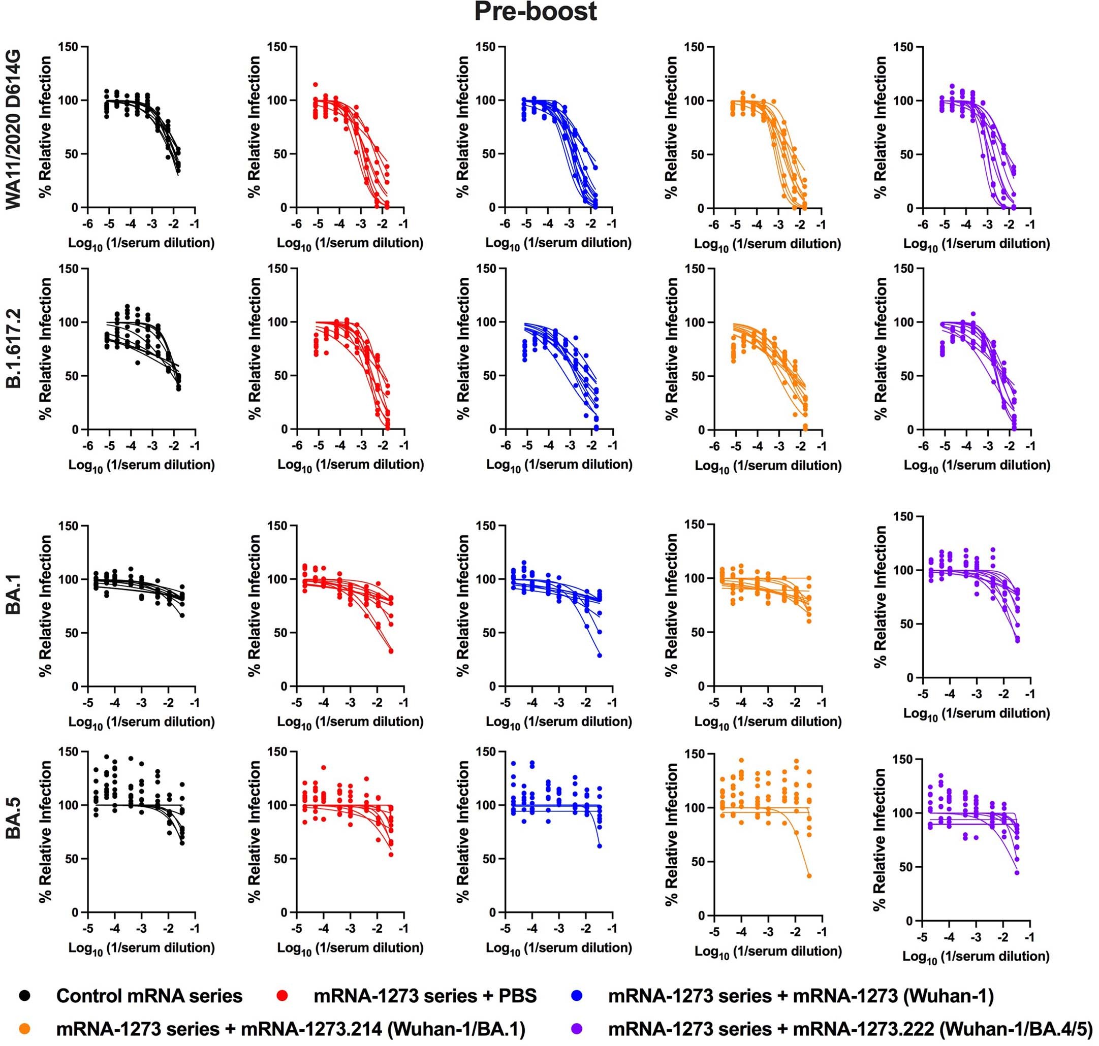 Extended Data Fig. 6