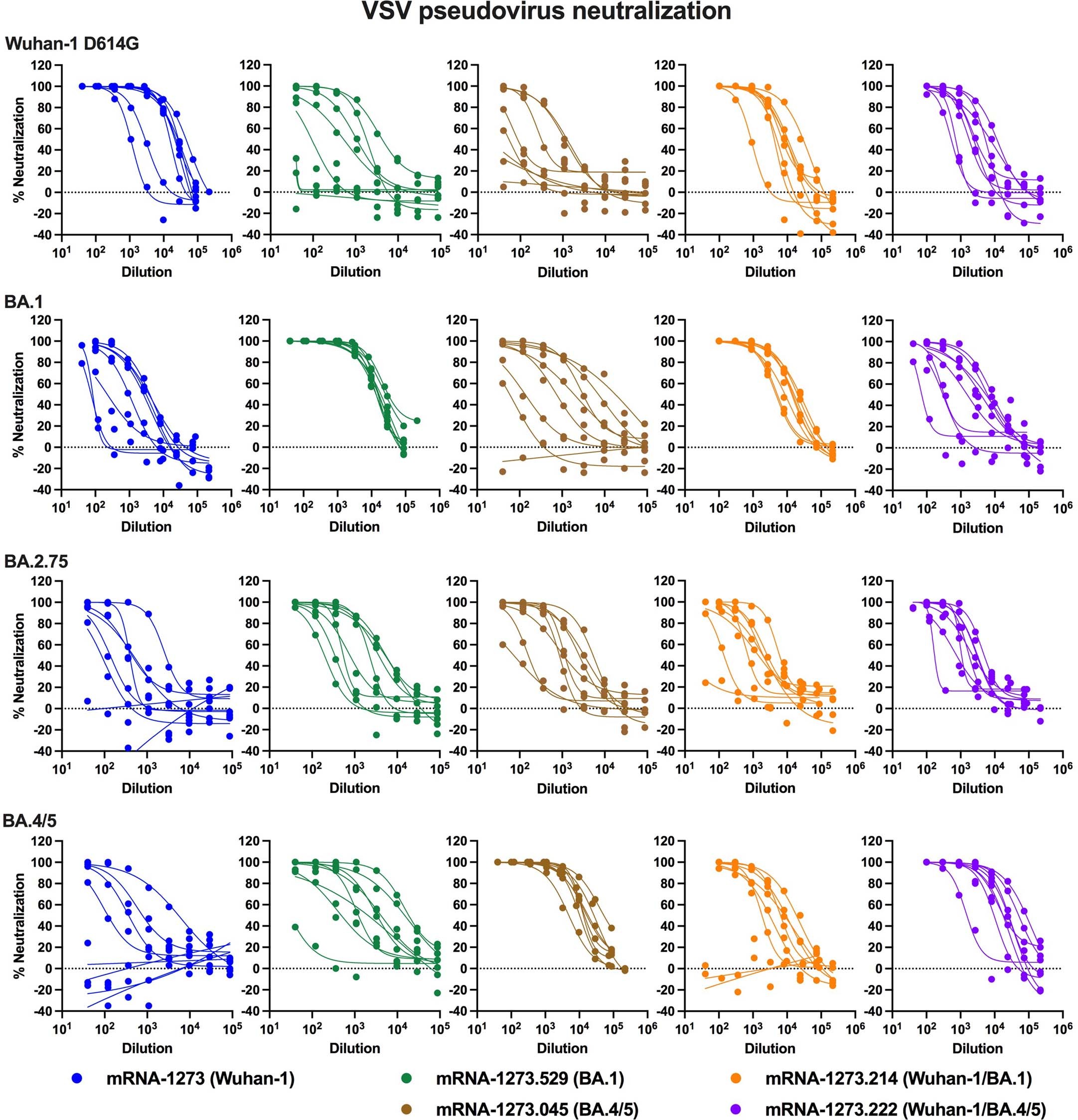 Extended Data Fig. 1