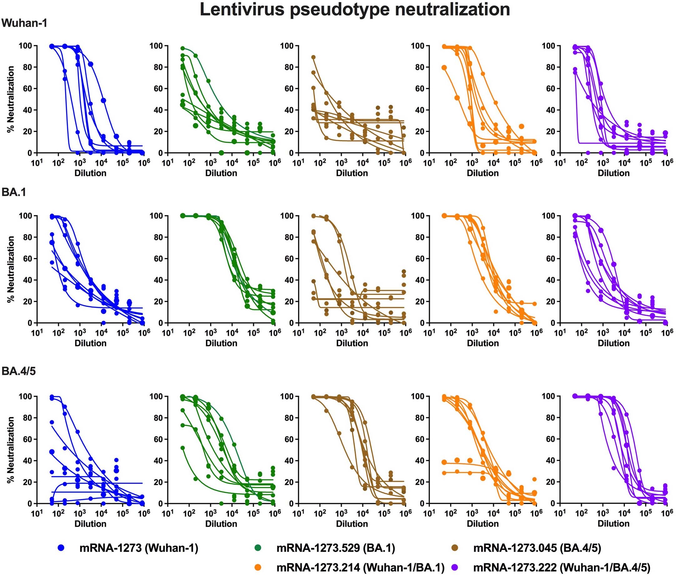 Extended Data Fig. 2