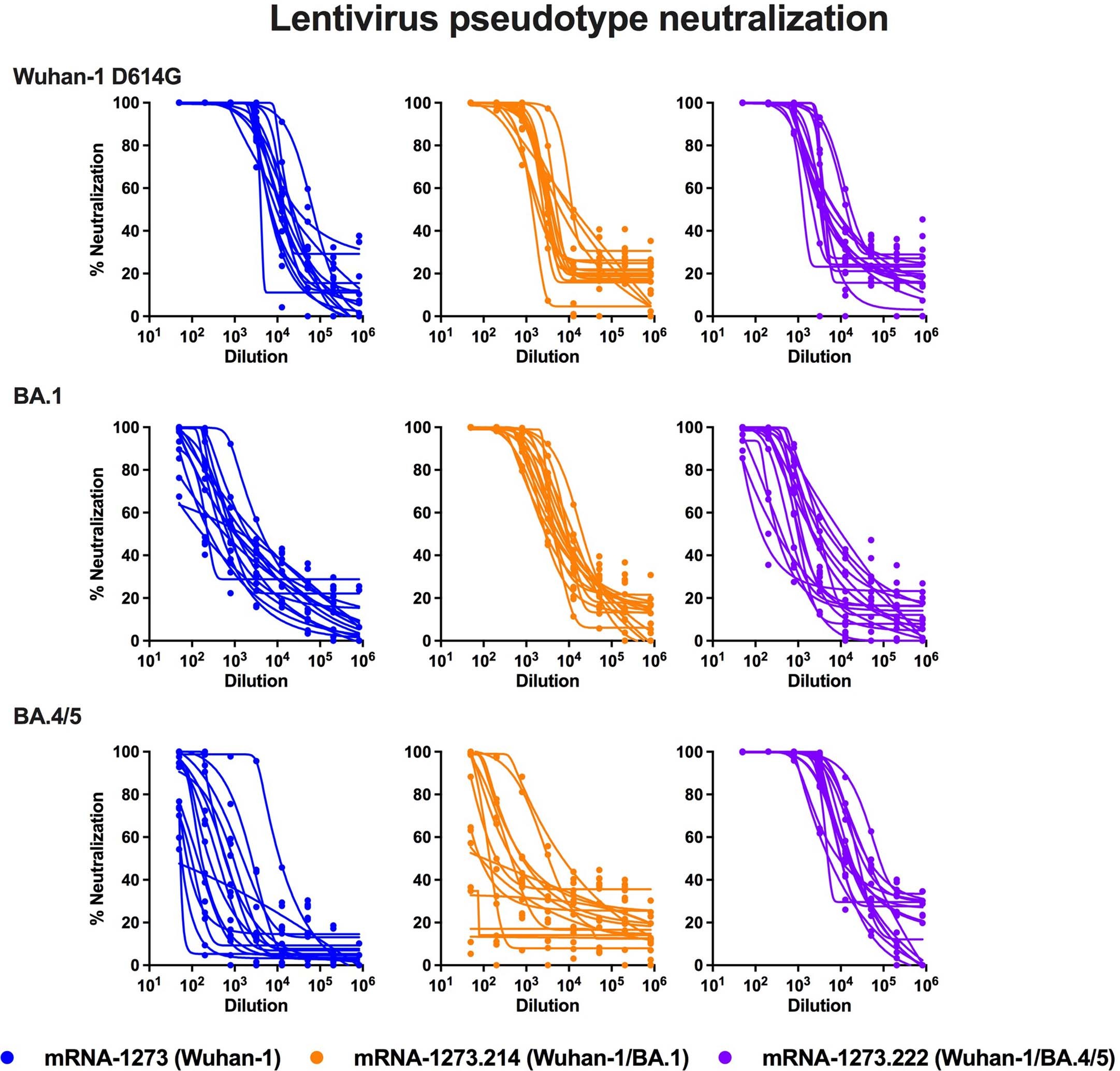 Extended Data Fig. 4