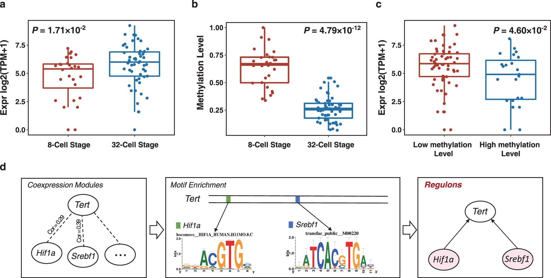 Extended Data Fig. 9