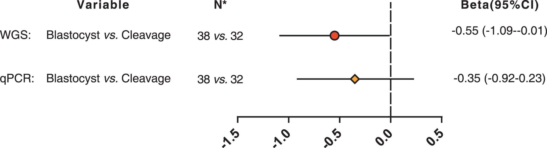 Extended Data Fig. 10