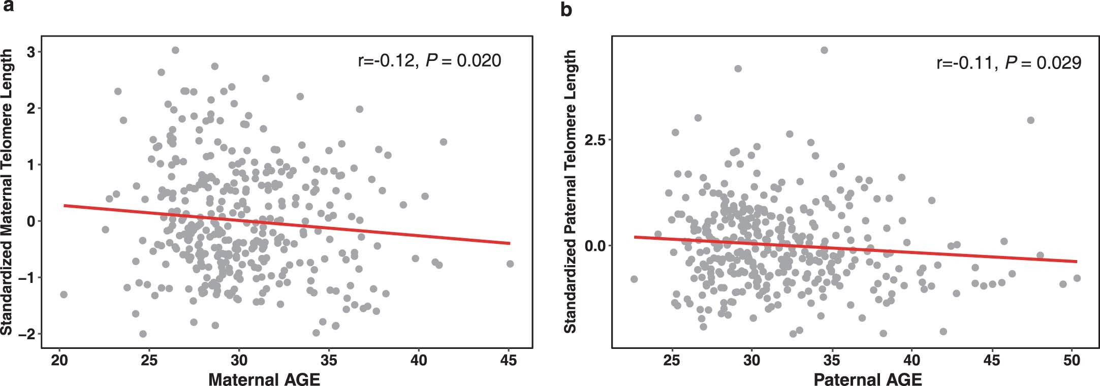 Extended Data Fig. 1