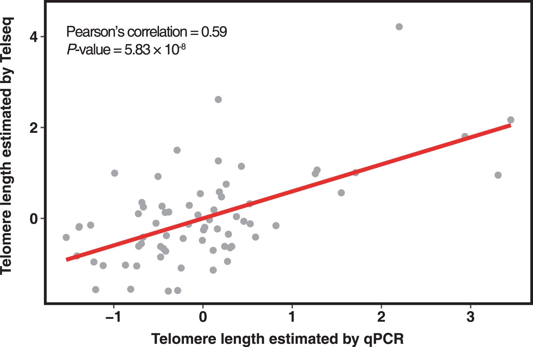 Extended Data Fig. 2