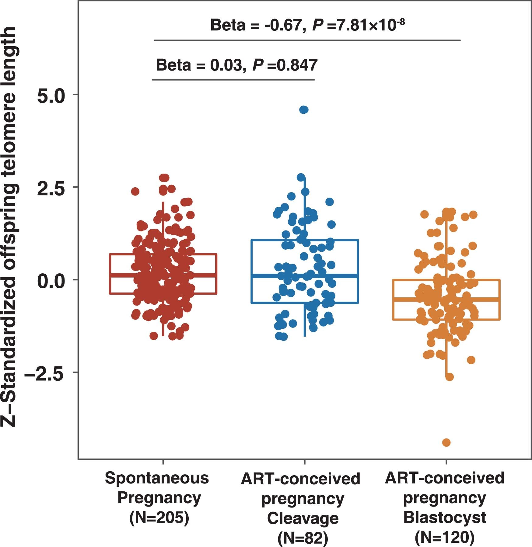 Extended Data Fig. 5