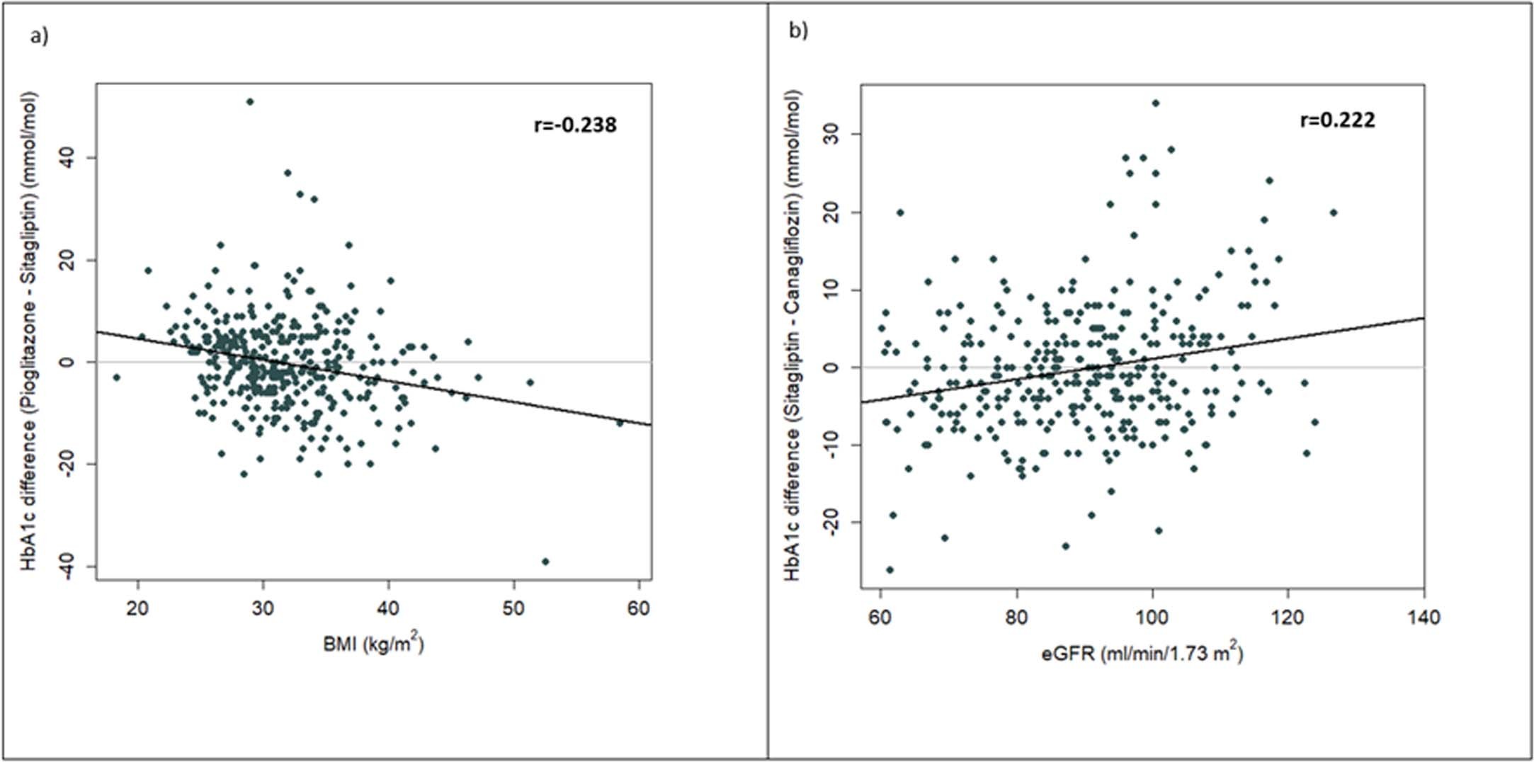 Extended Data Fig. 2