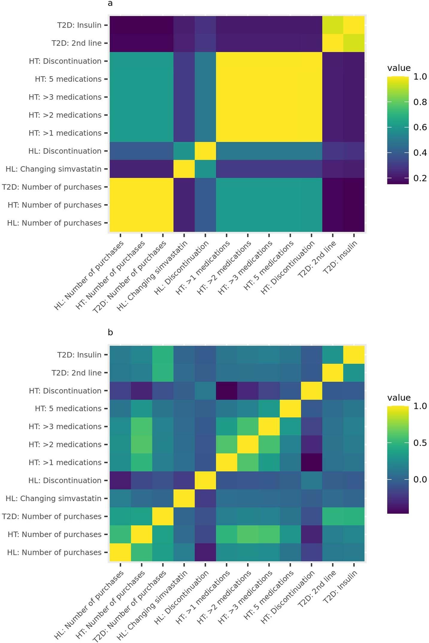 Extended Data Fig. 3
