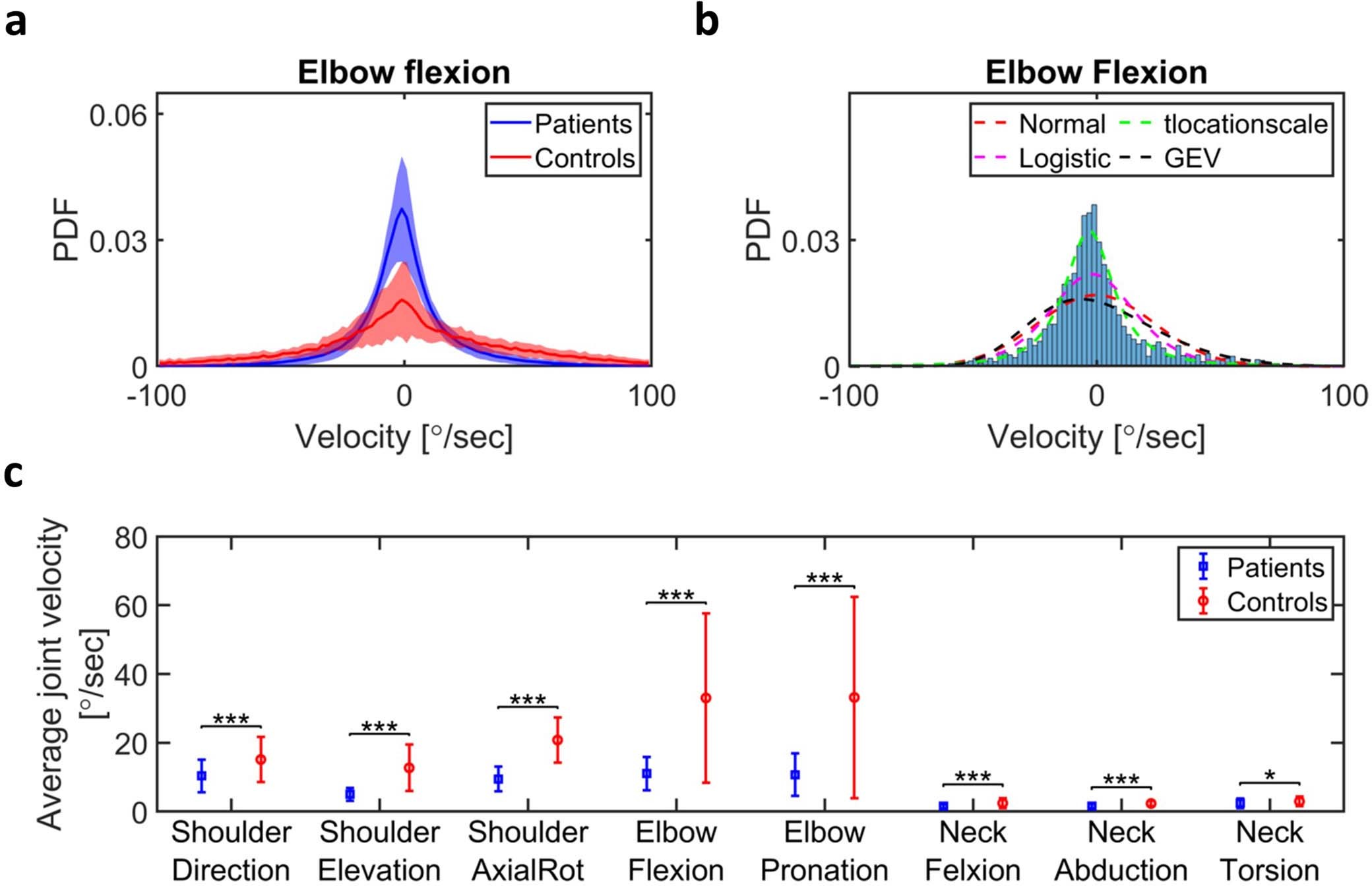 Extended Data Fig. 8