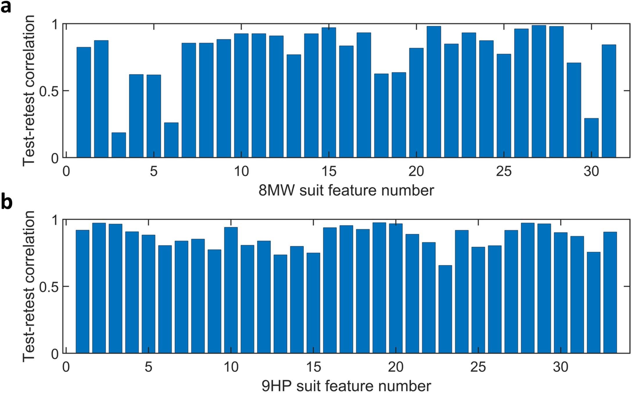 Extended Data Fig. 9