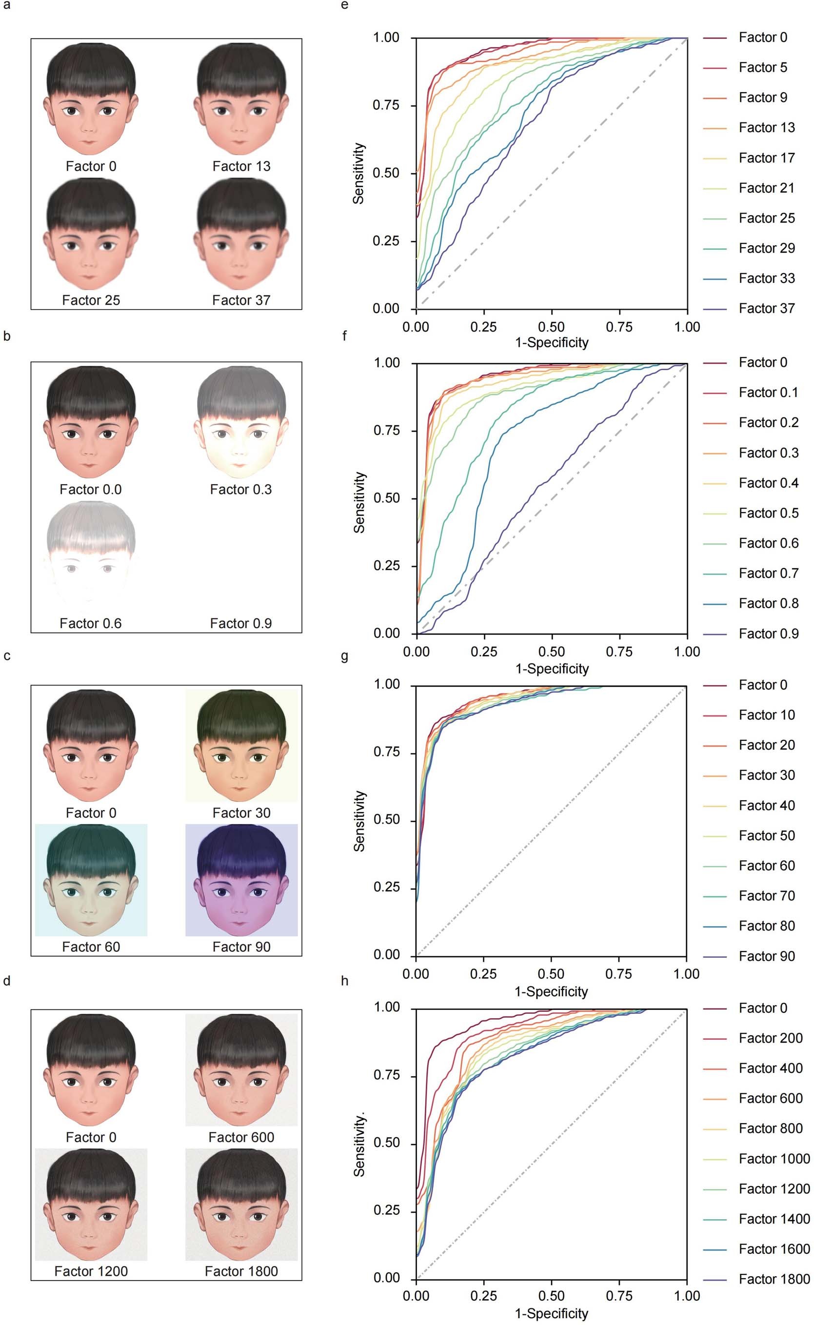 Extended Data Fig. 7