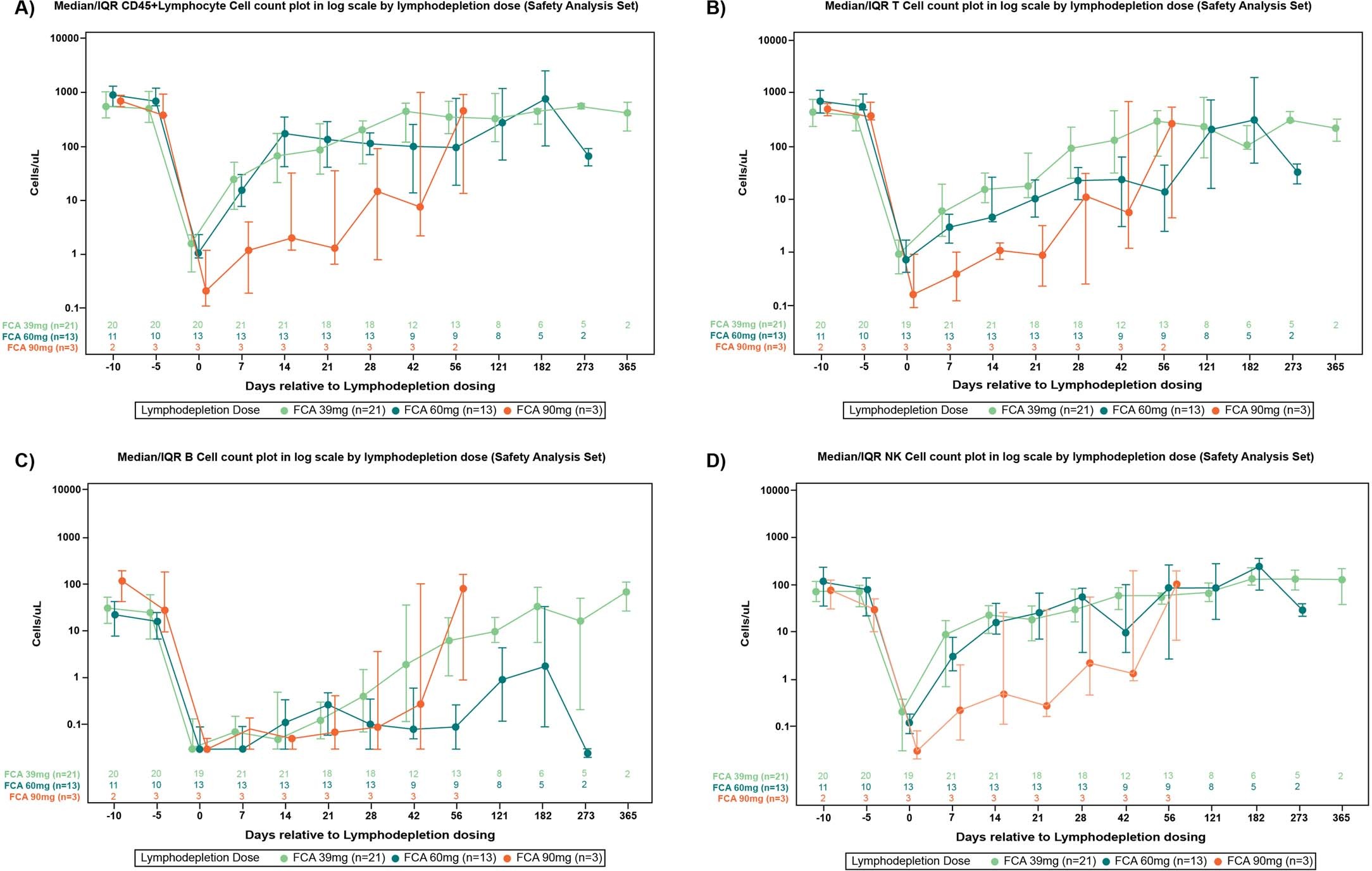 Extended Data Fig. 6