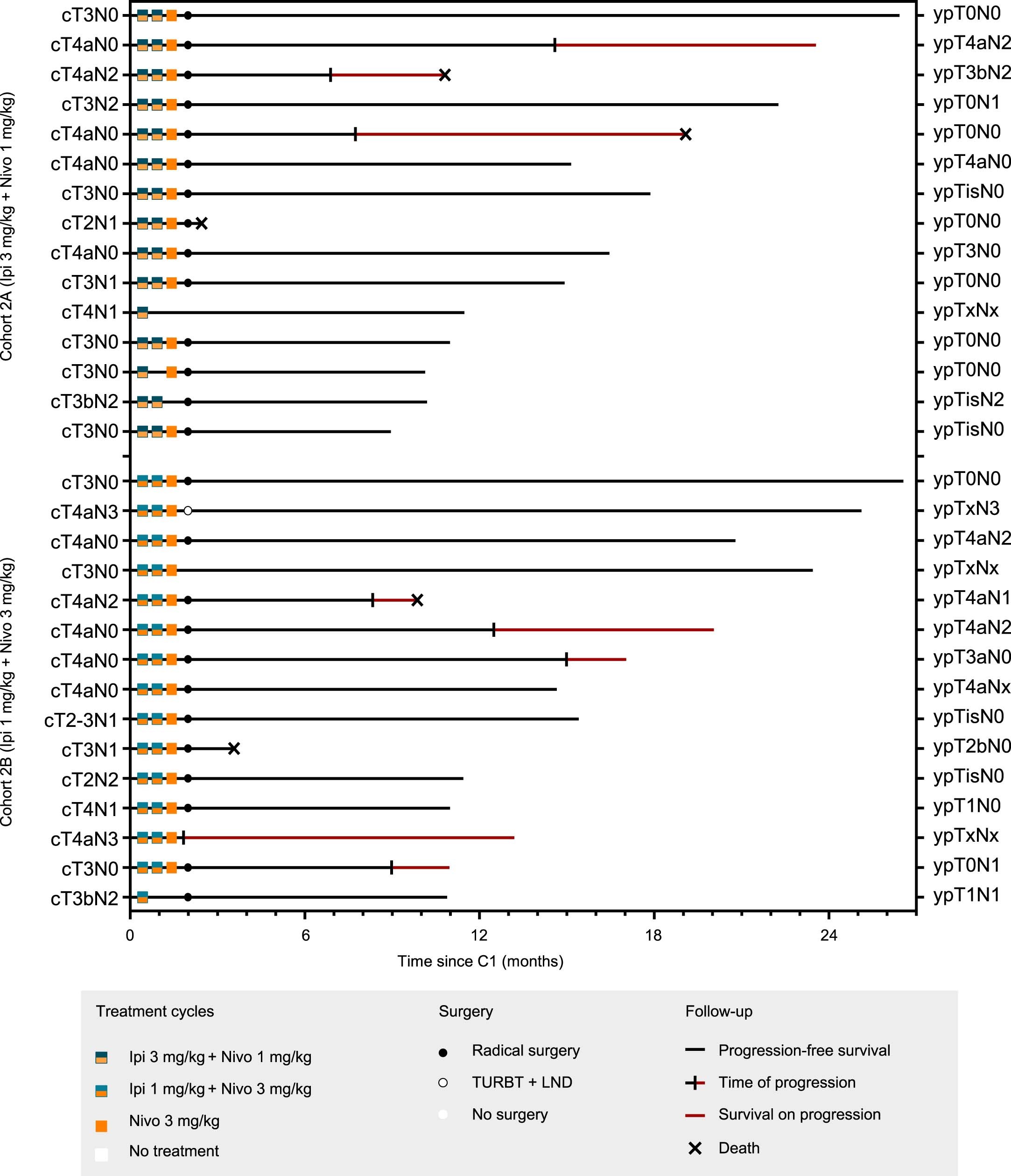 Extended Data Fig. 2