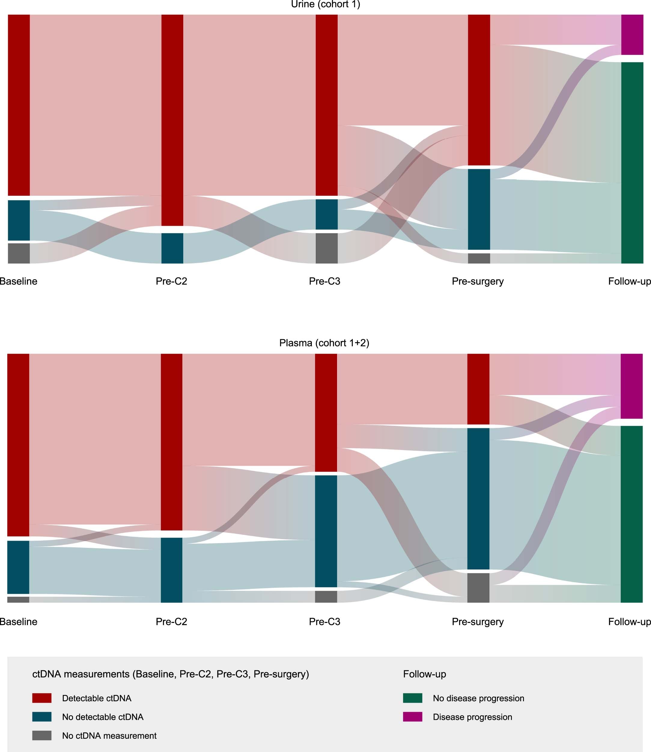 Extended Data Fig. 5