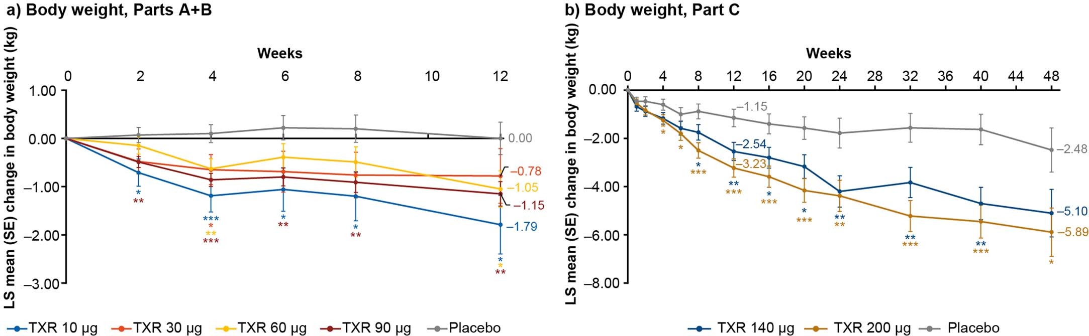 Extended Data Fig. 3