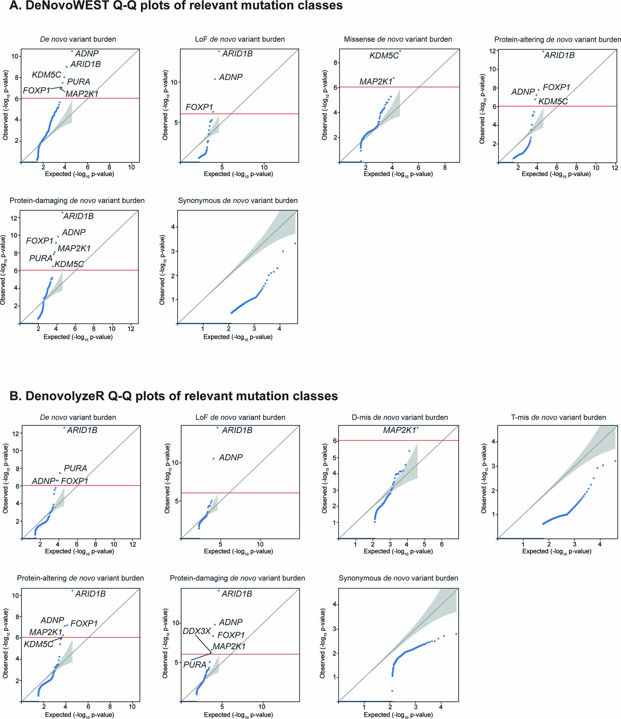 Extended Data Fig. 3