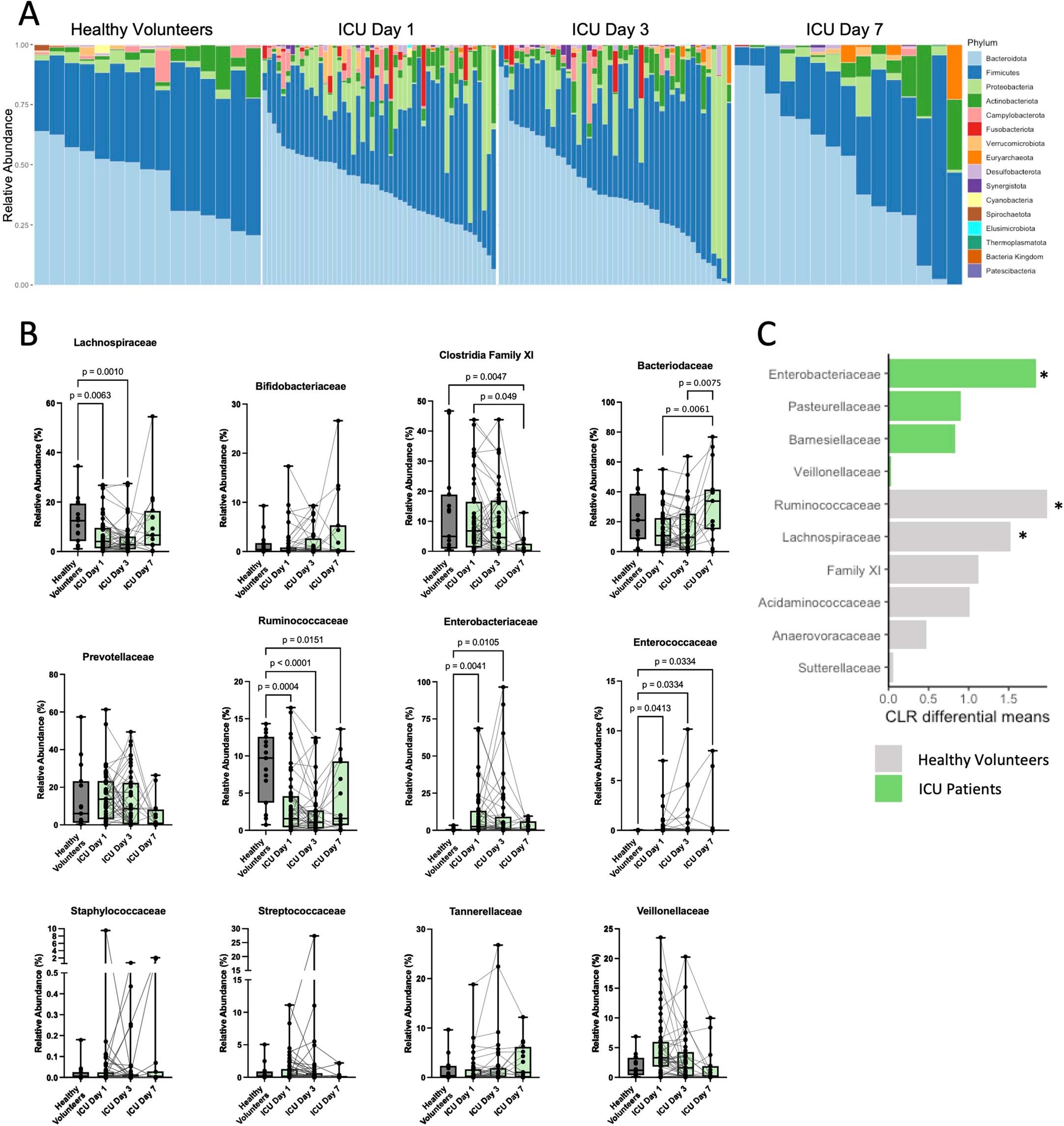 Extended Data Fig. 1