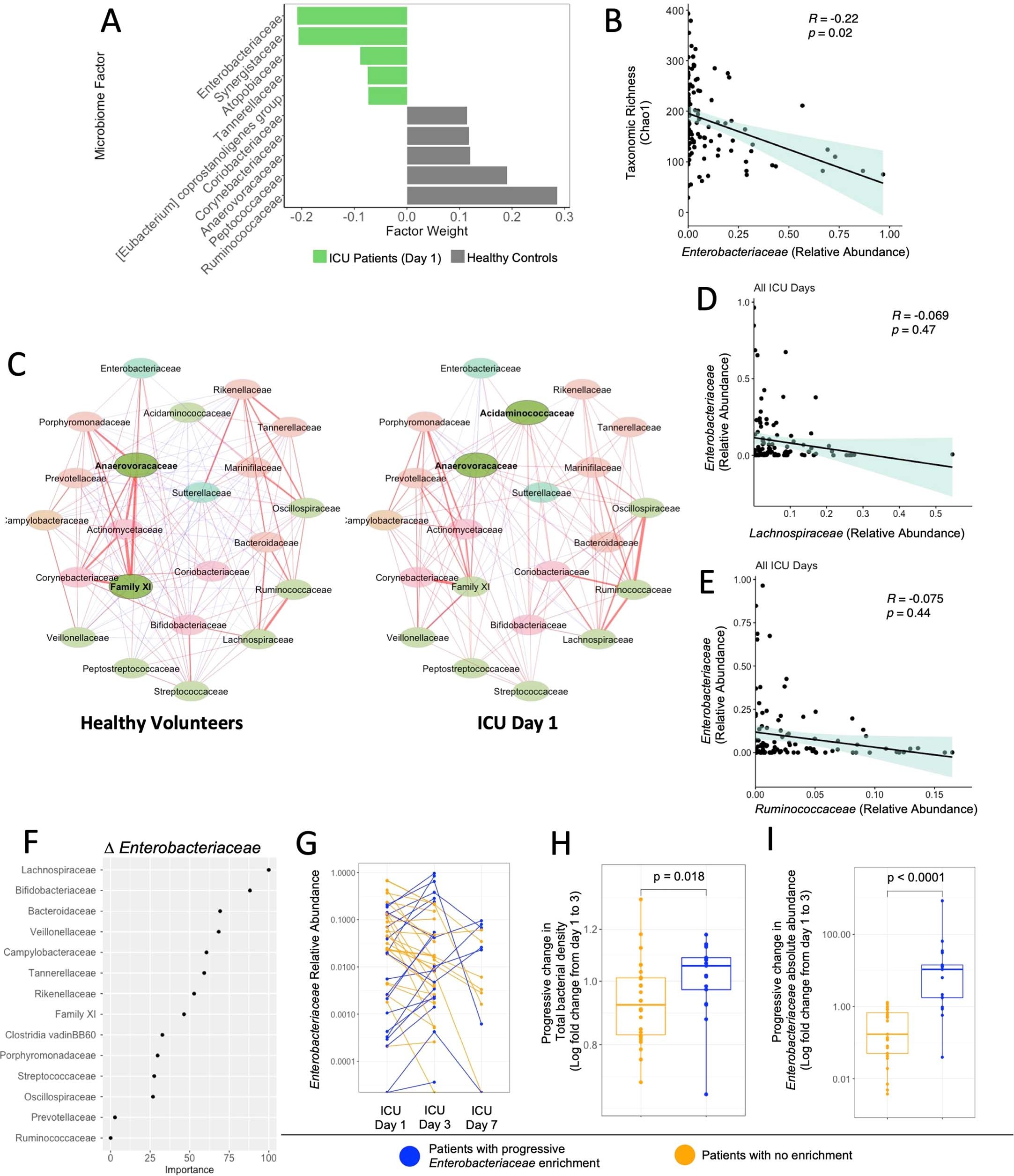 Extended Data Fig. 2