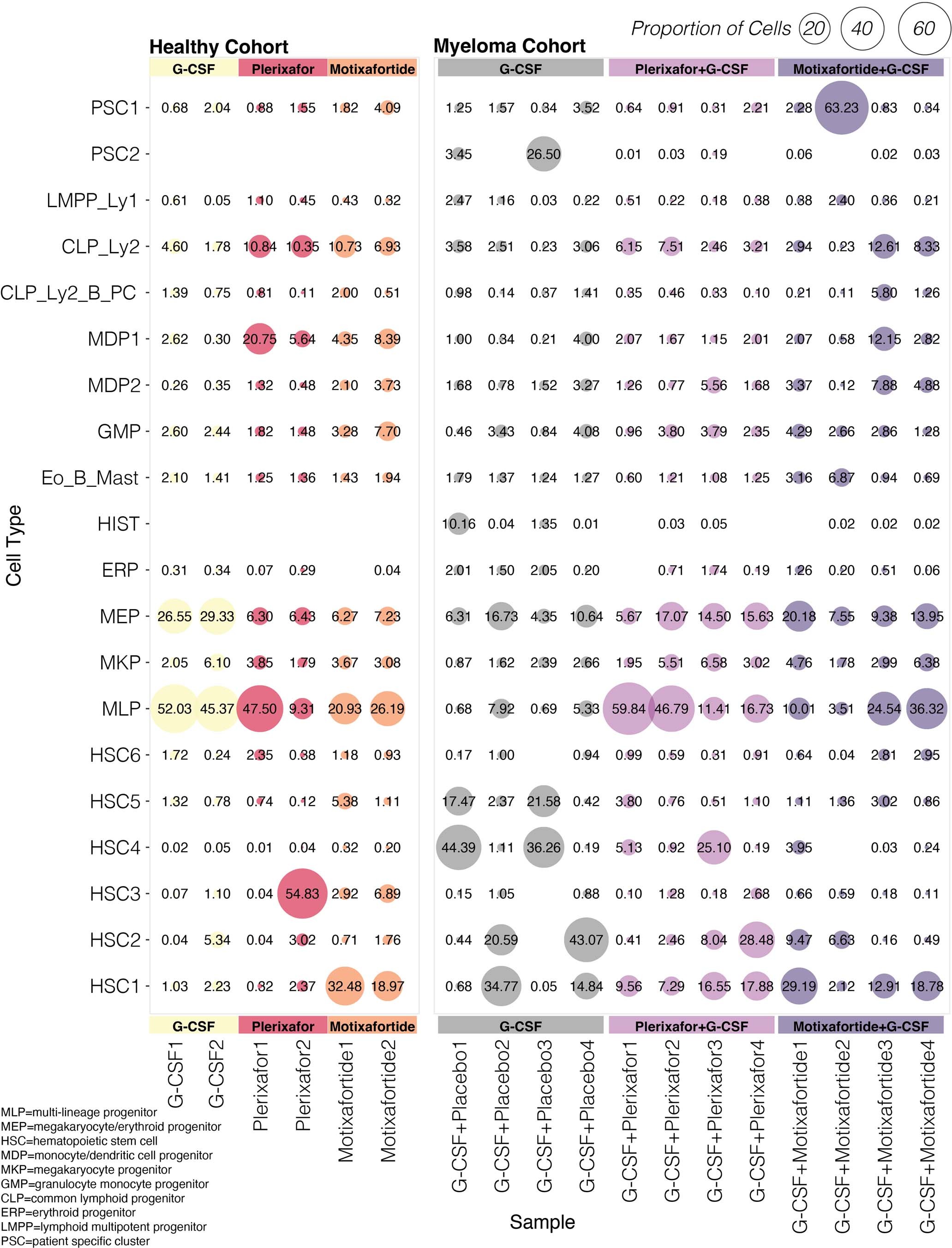 Extended Data Fig. 7