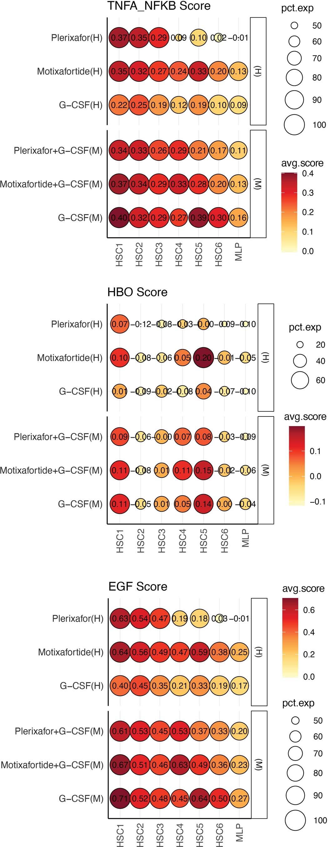 Extended Data Fig. 8