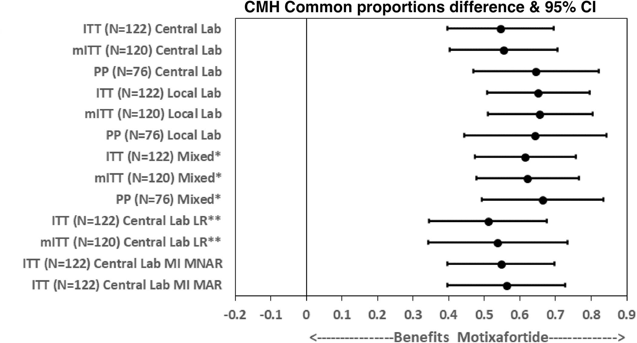 Extended Data Fig. 2