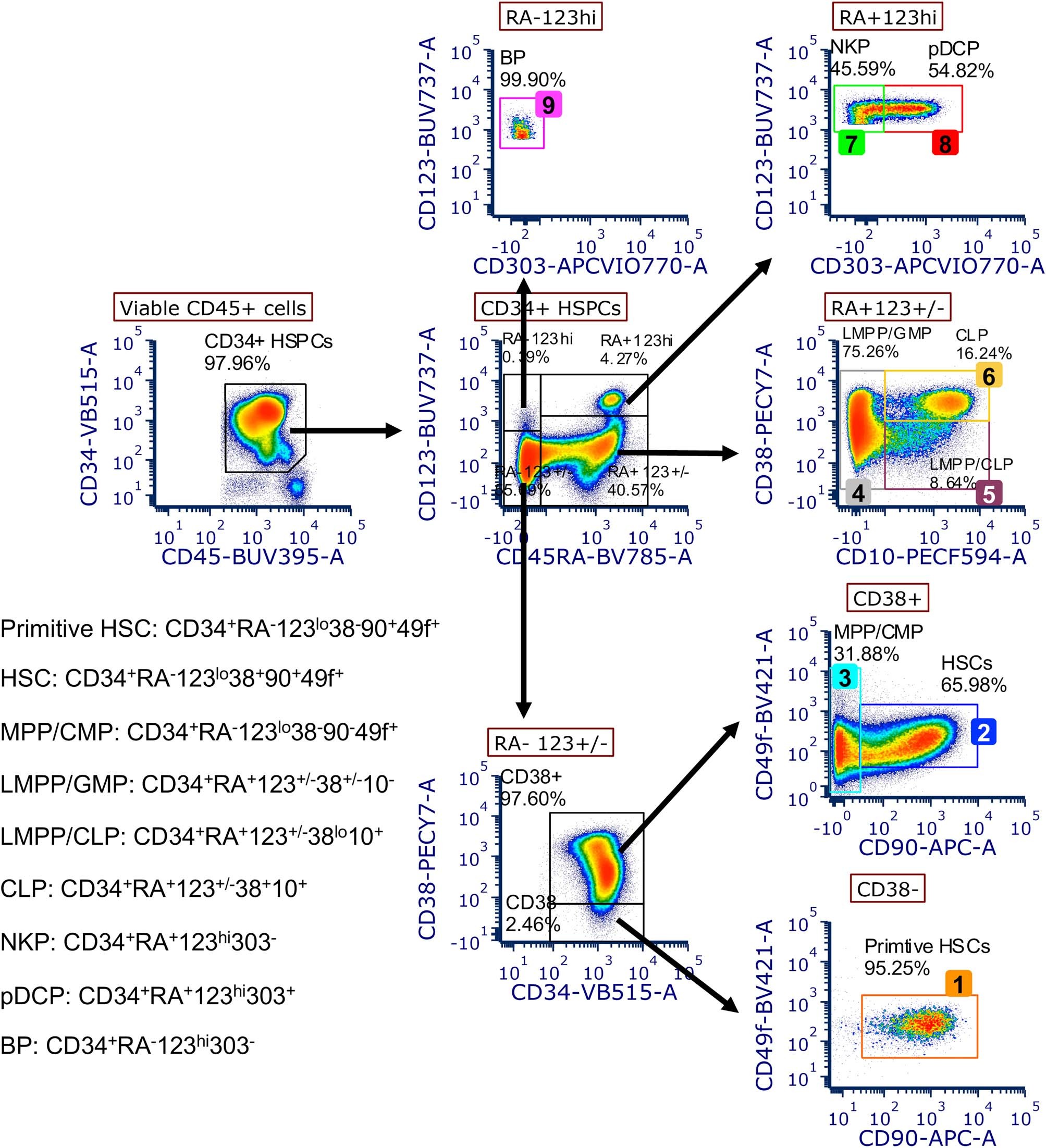 Extended Data Fig. 3
