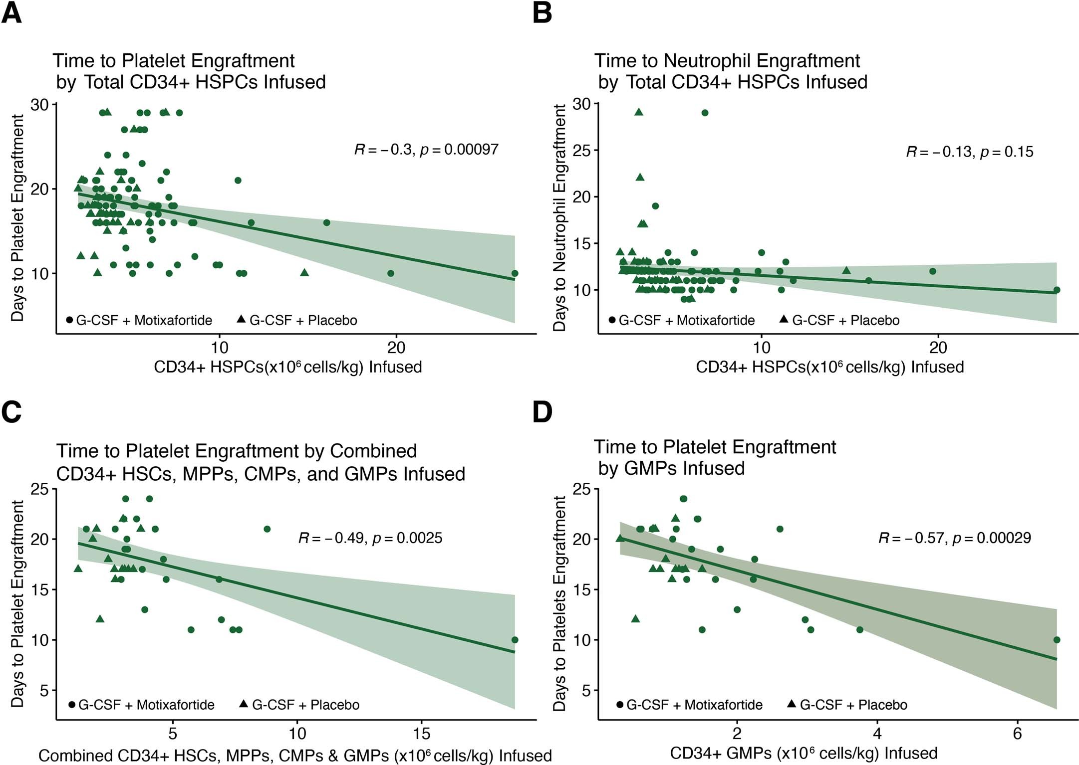 Extended Data Fig. 5