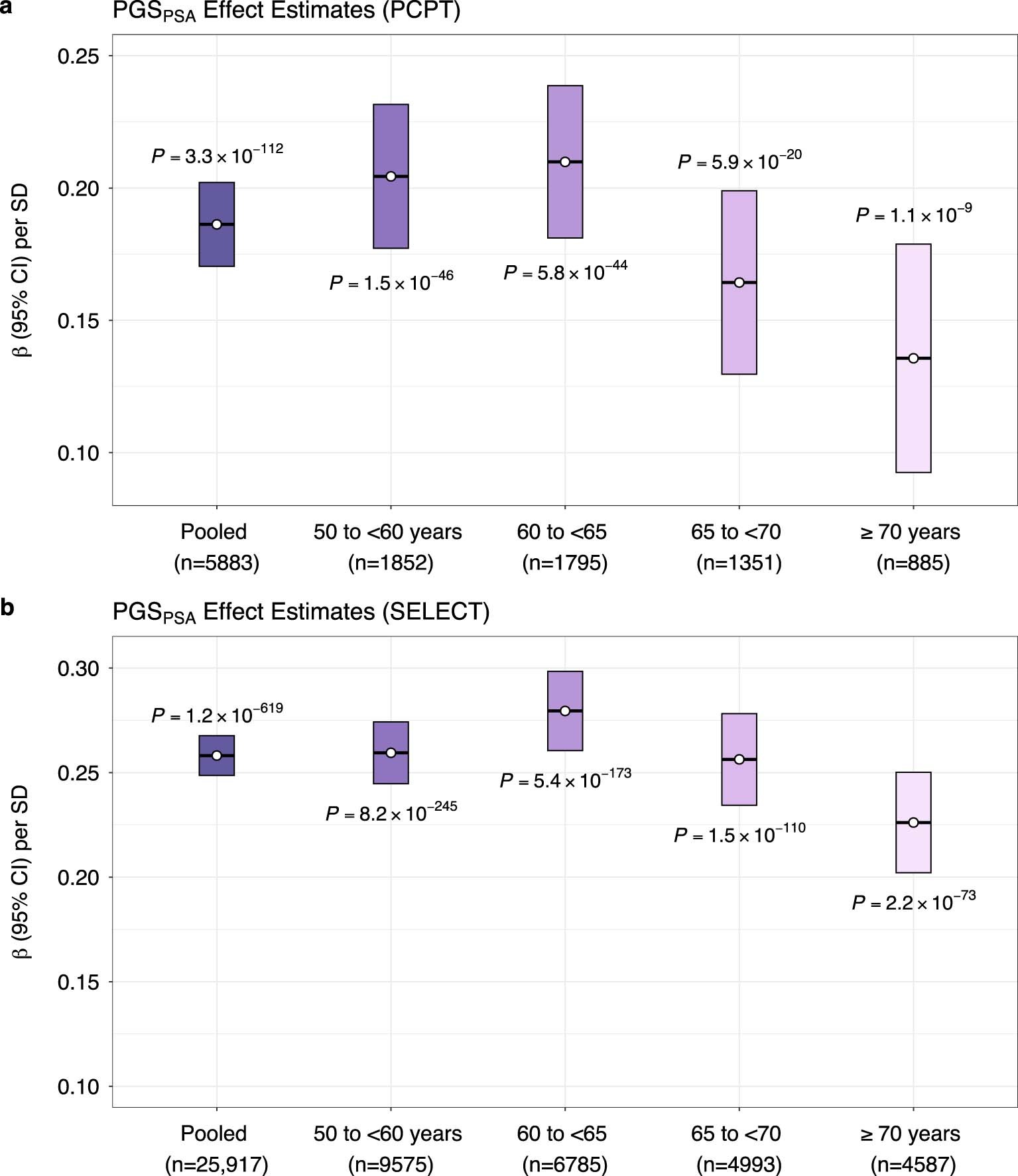 Extended Data Fig. 4
