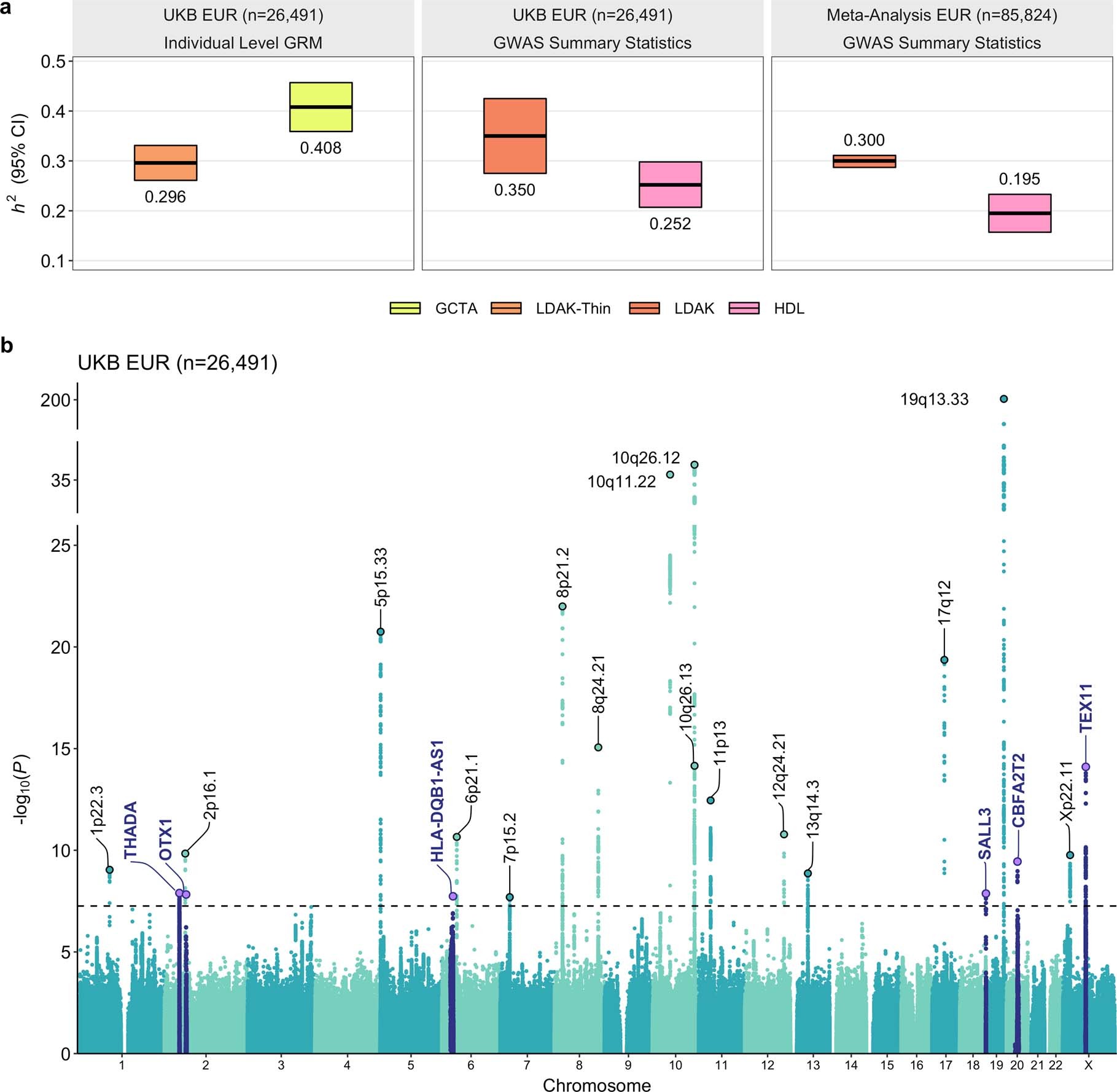 Extended Data Fig. 1