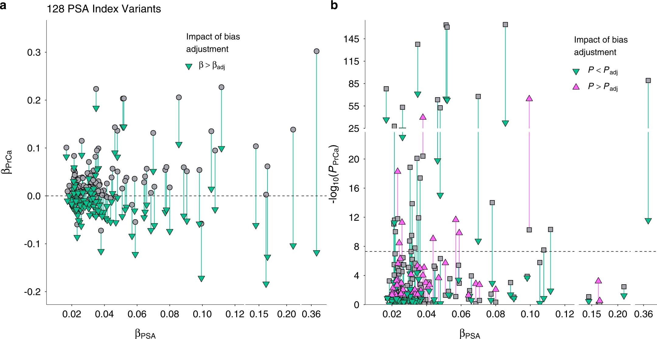 Extended Data Fig. 2
