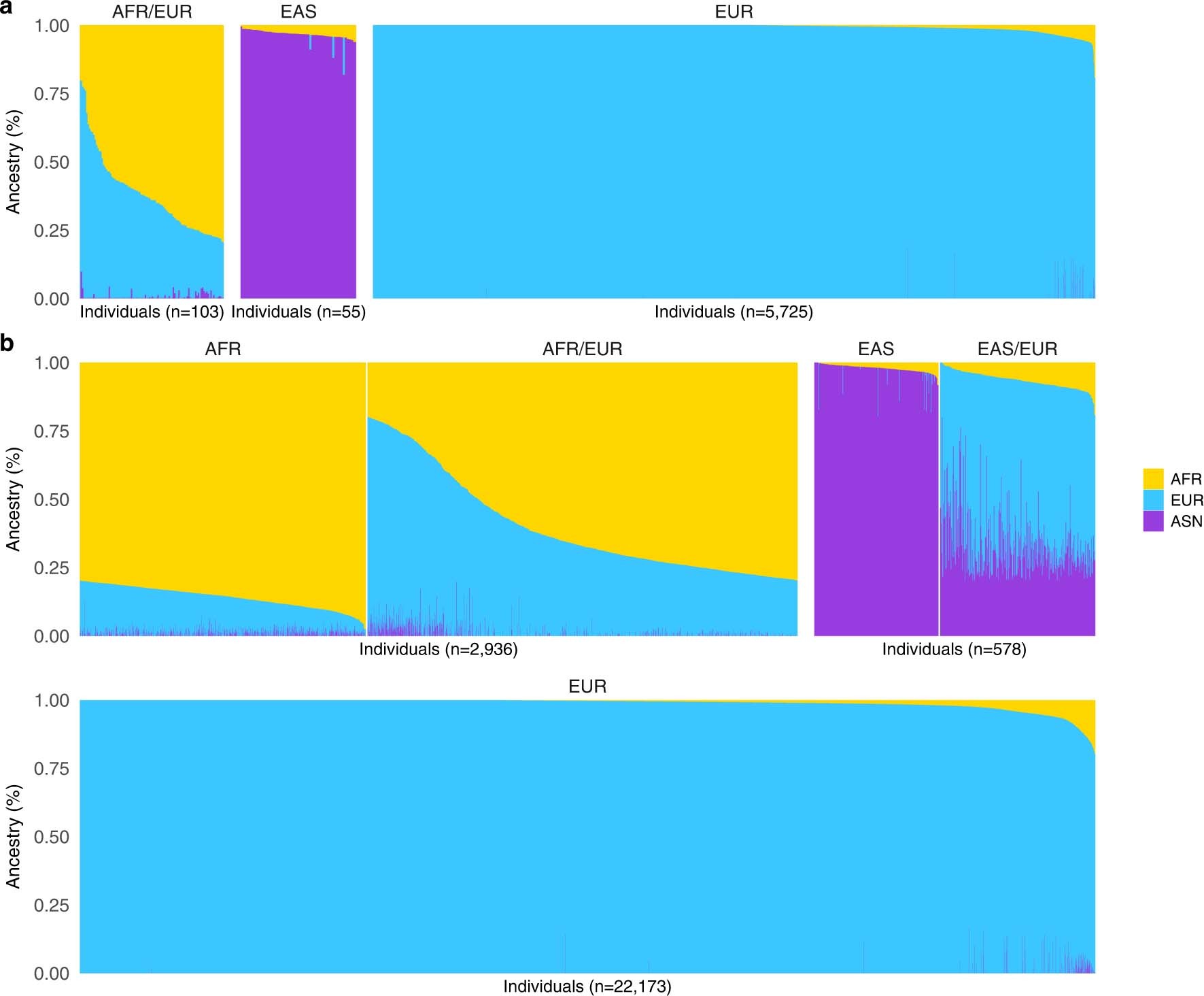 Extended Data Fig. 3