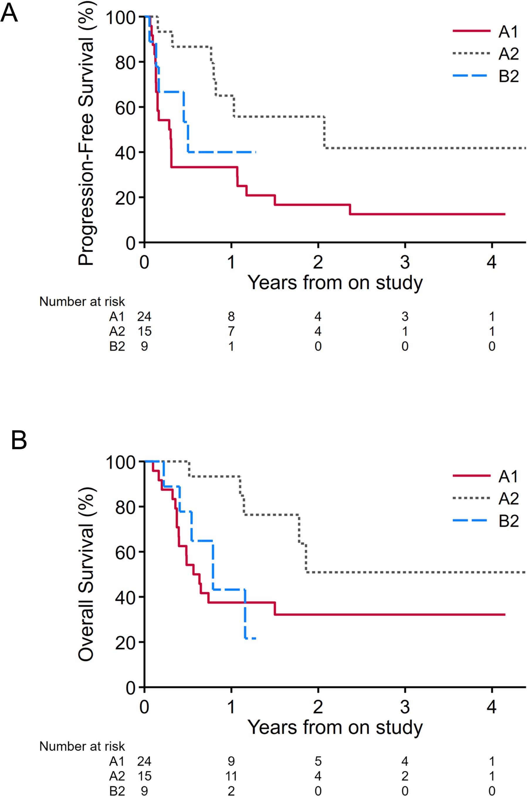 Extended Data Fig. 2